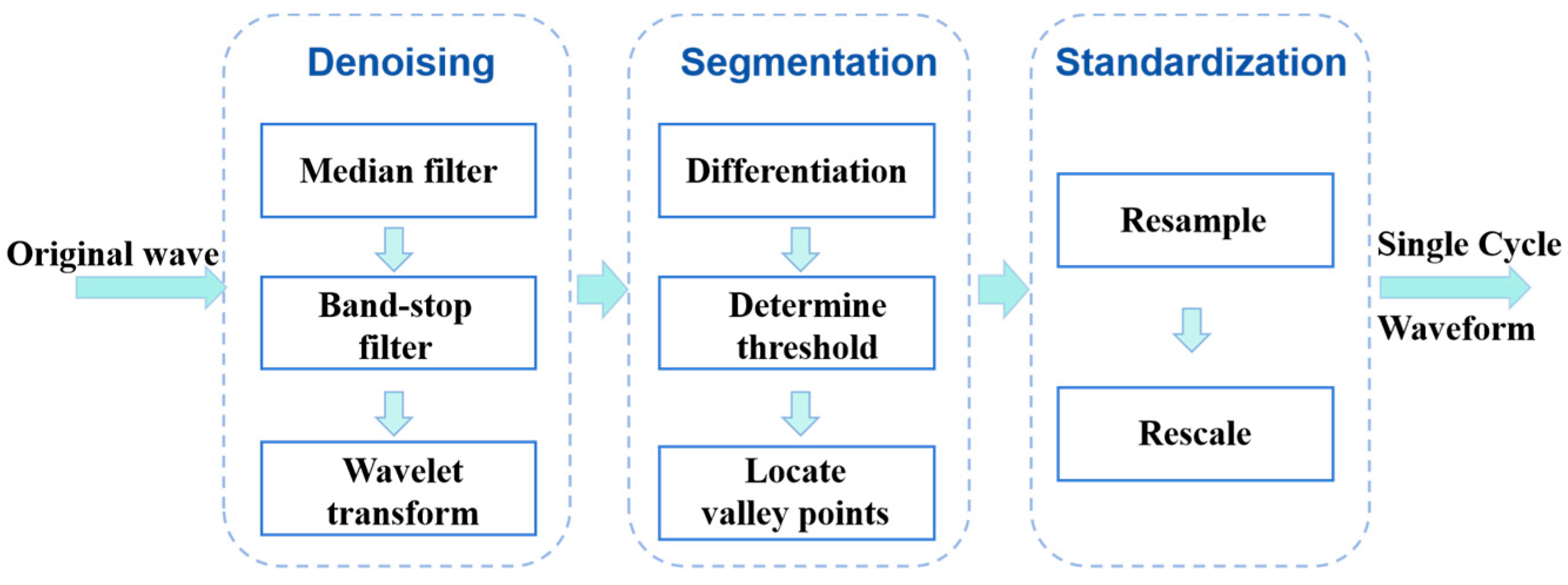 Electronics 13 00511 g004