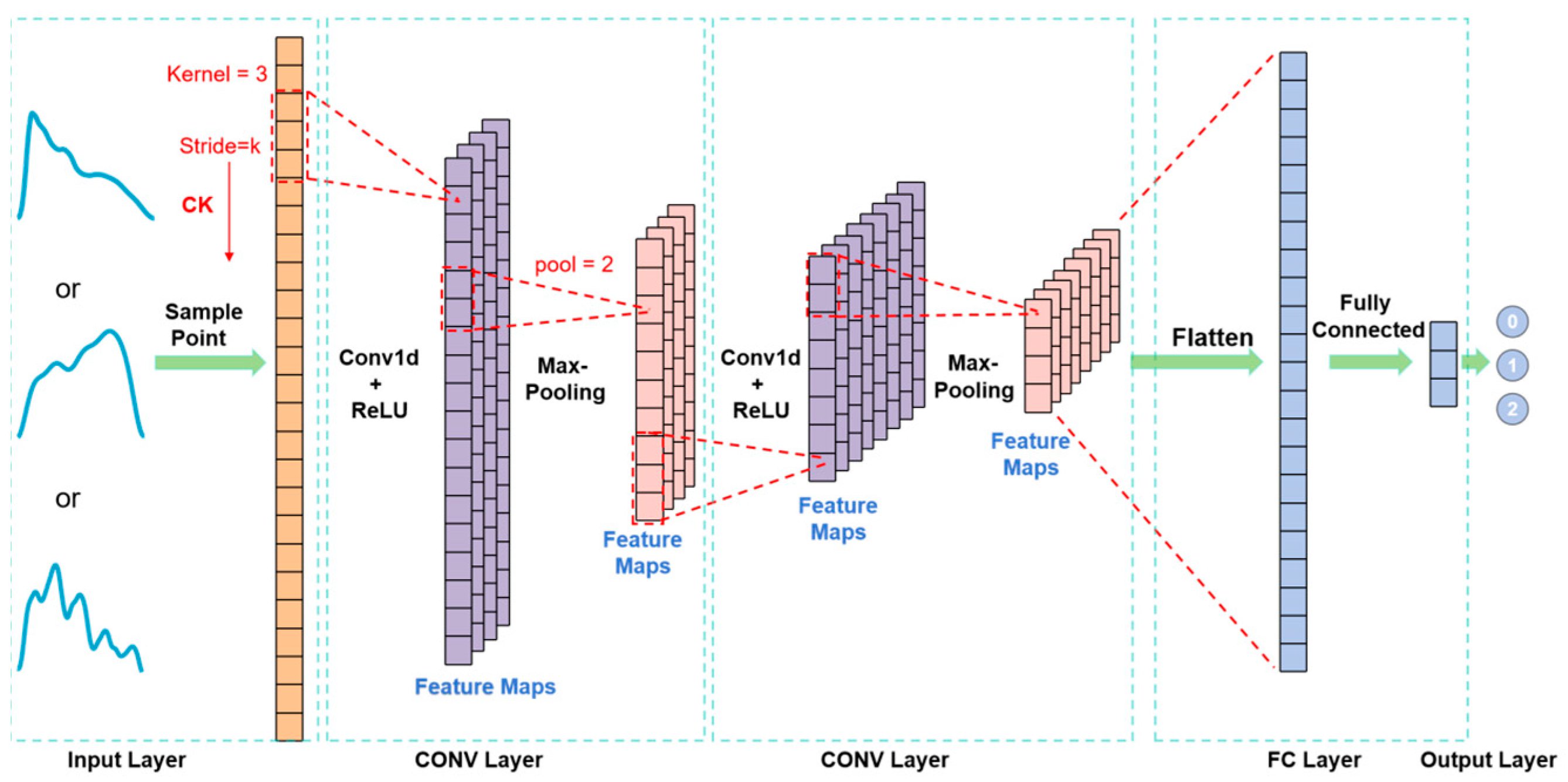 electronics-free-full-text-single-cycle-pulse-signal-recognition