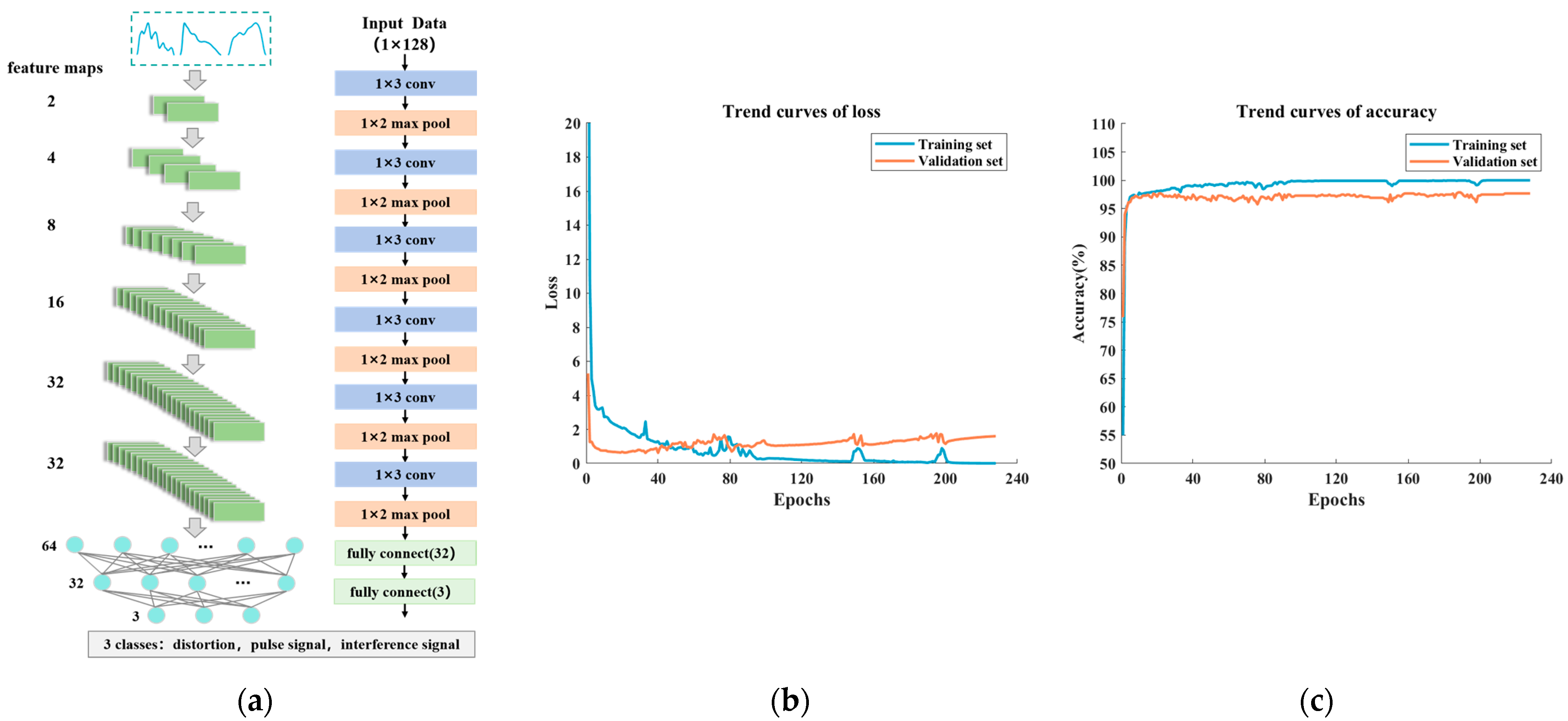 Electronics 13 00511 g009