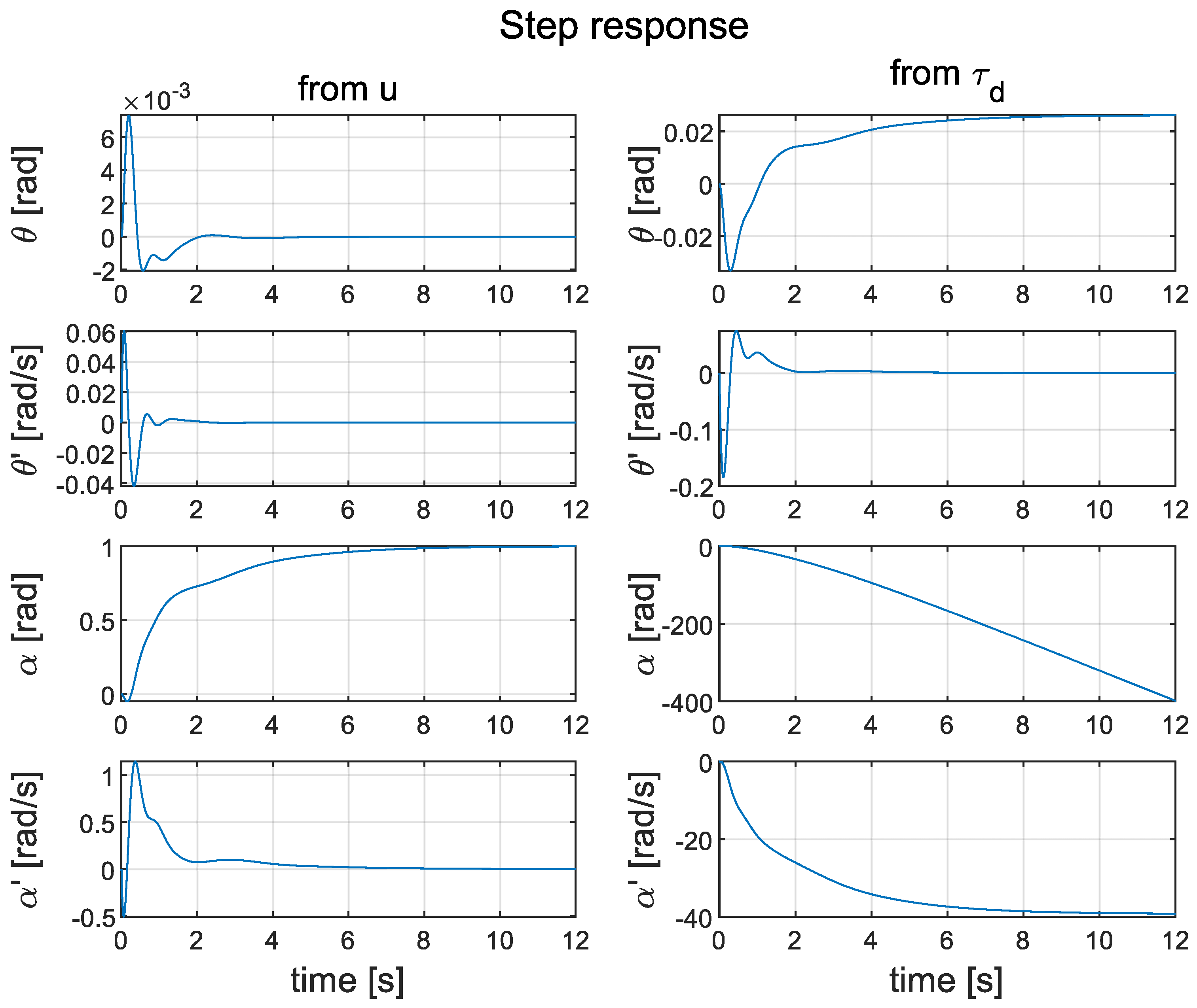 Electronics 13 00514 g012