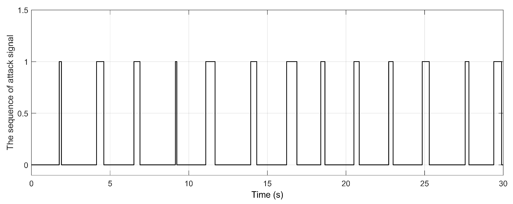 Electronics 13 00515 g003