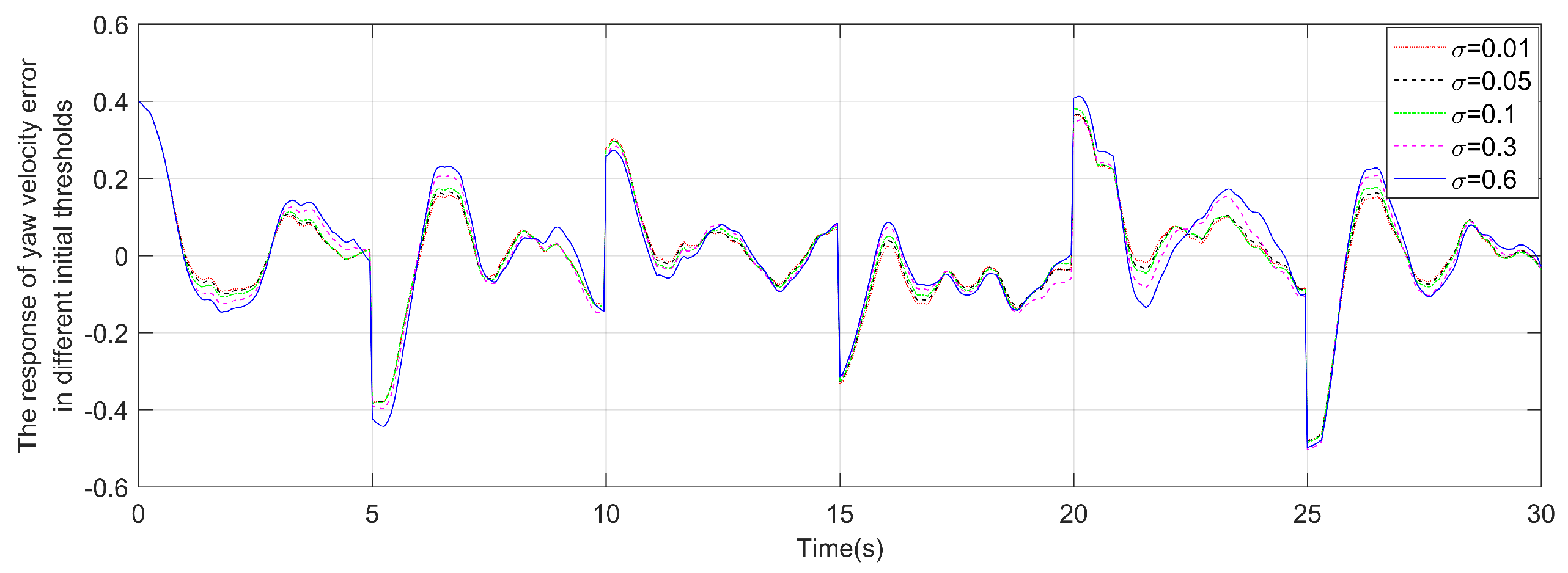 Electronics 13 00515 g015