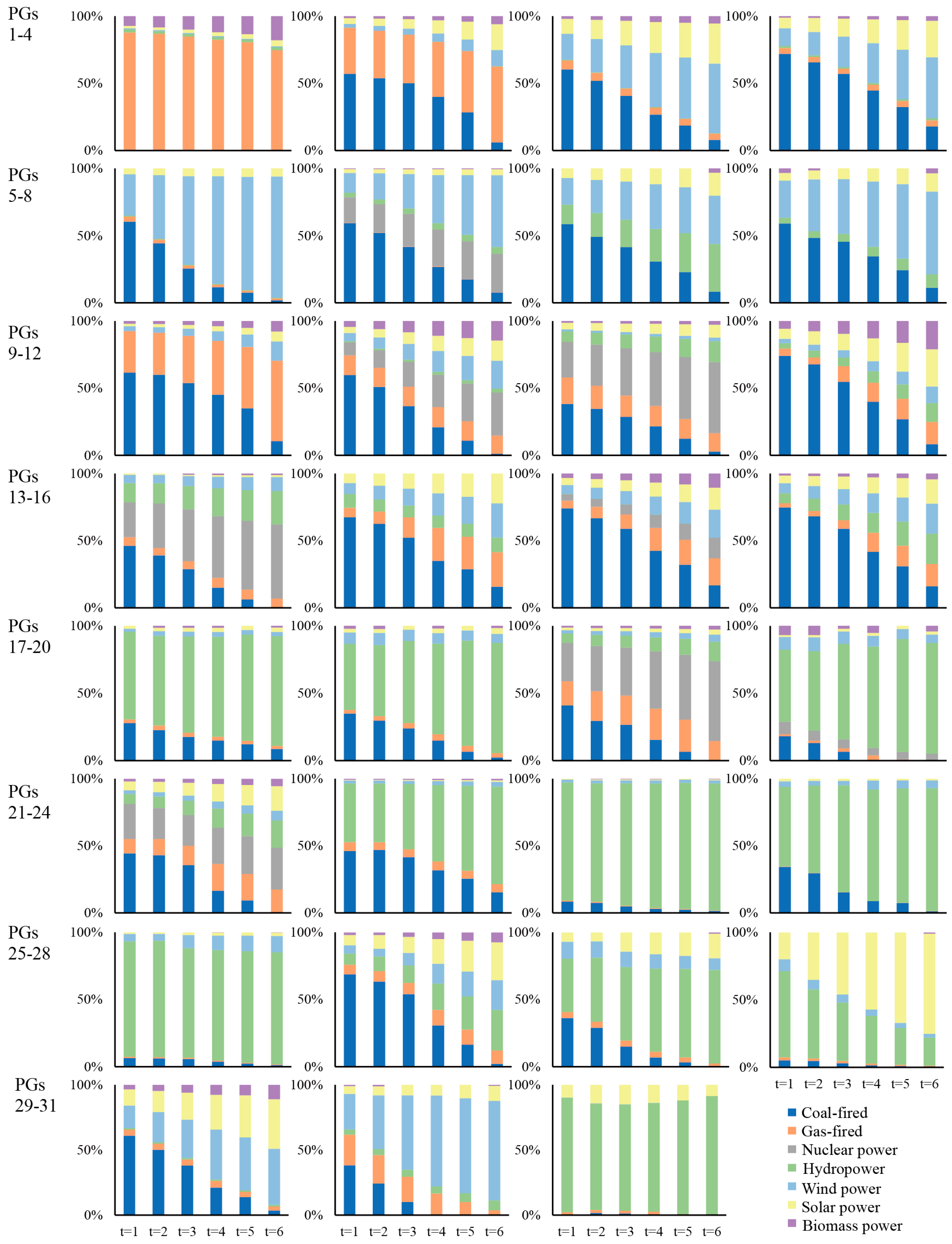 Electronics 13 00516 g004