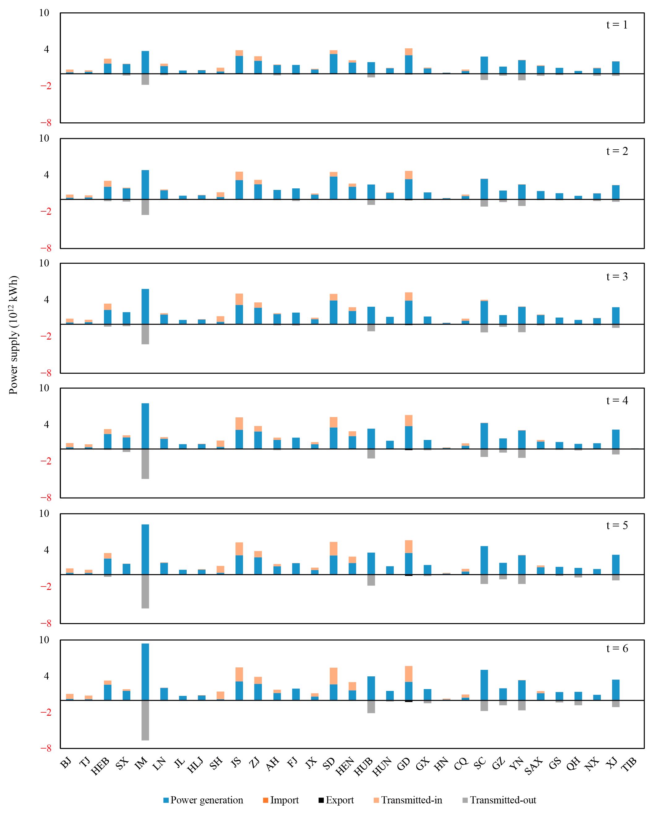 Electronics 13 00516 g006