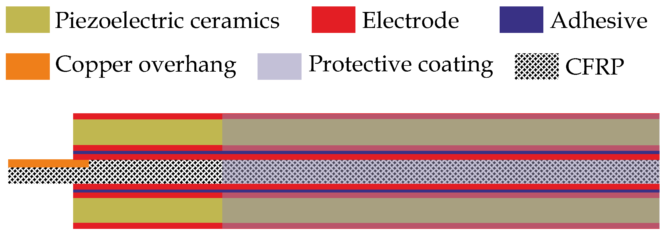 Electronics 13 00521 g001