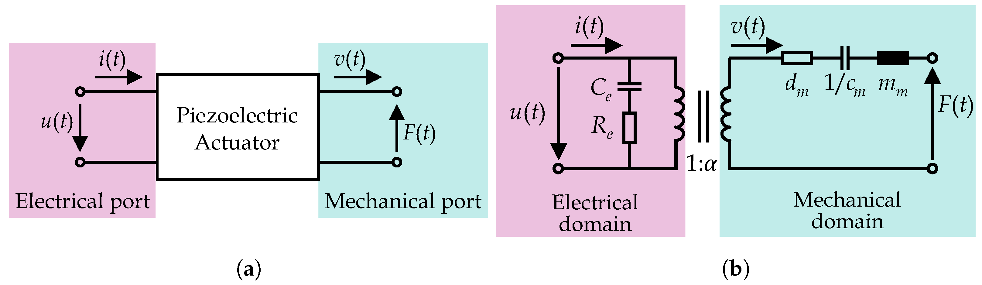 Electronics 13 00521 g002