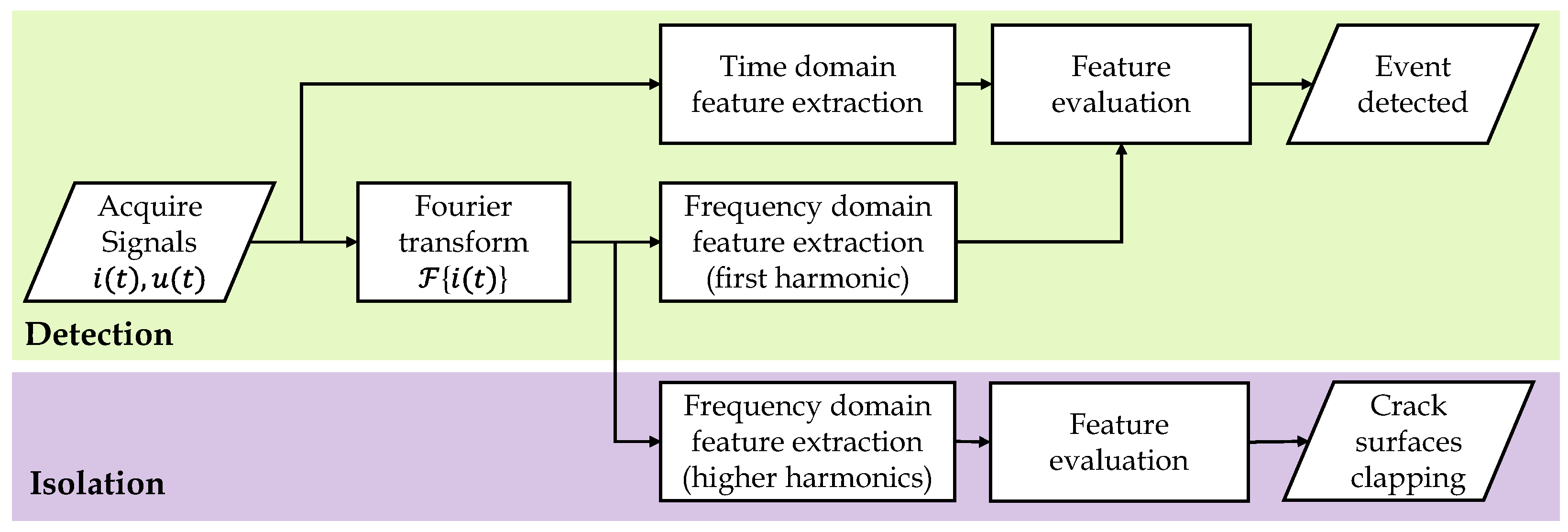 Electronics 13 00521 g003