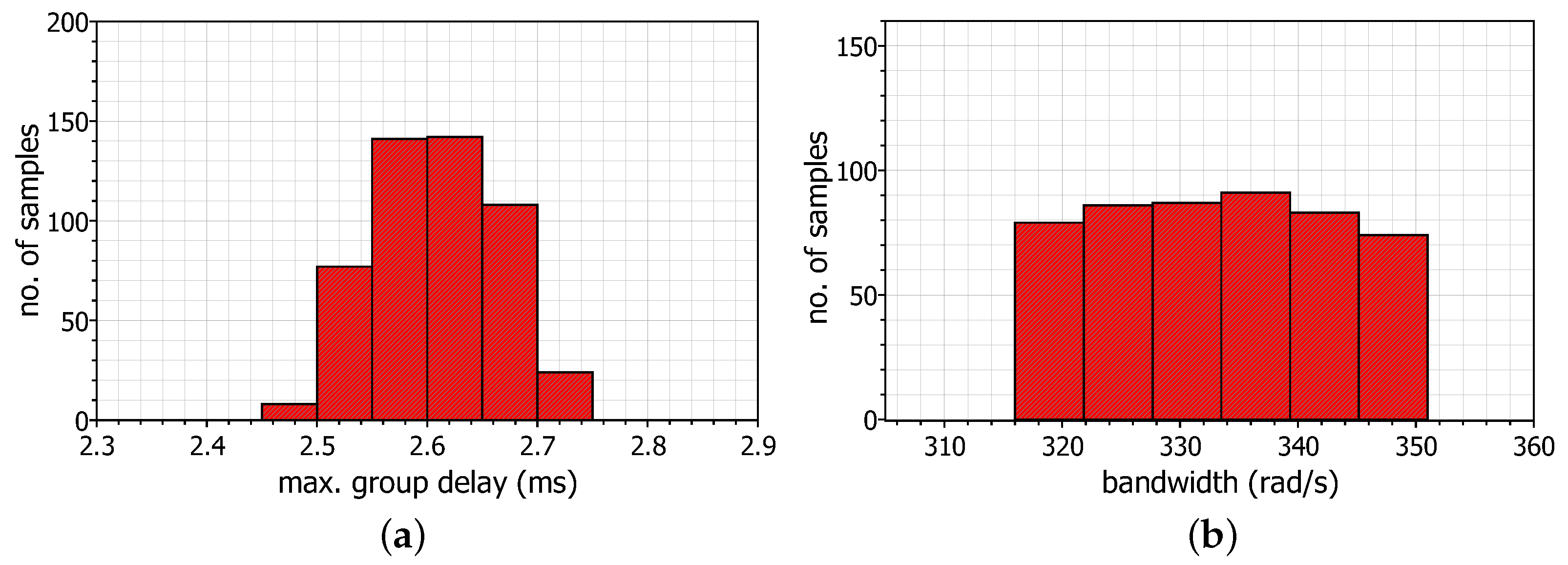 Electronics 13 00522 g013