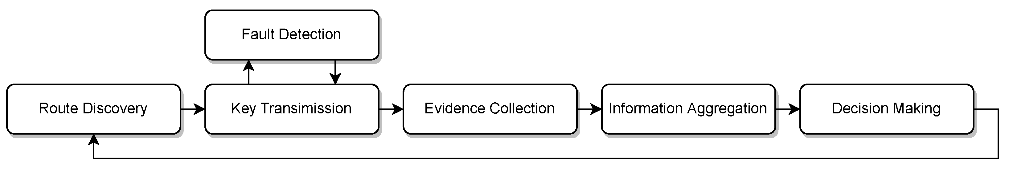 Electronics 13 00525 g004
