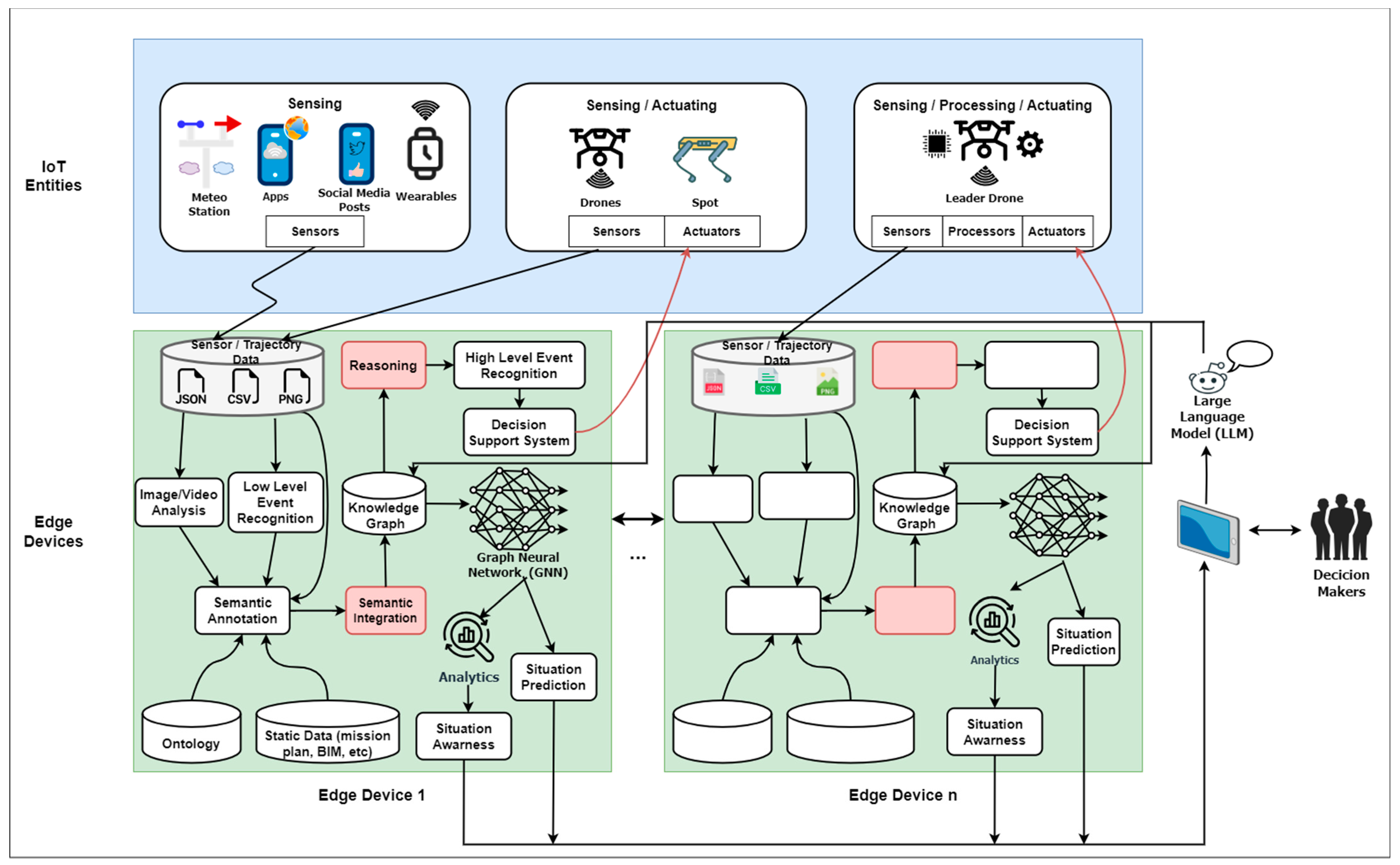 Electronics 13 00526 g002