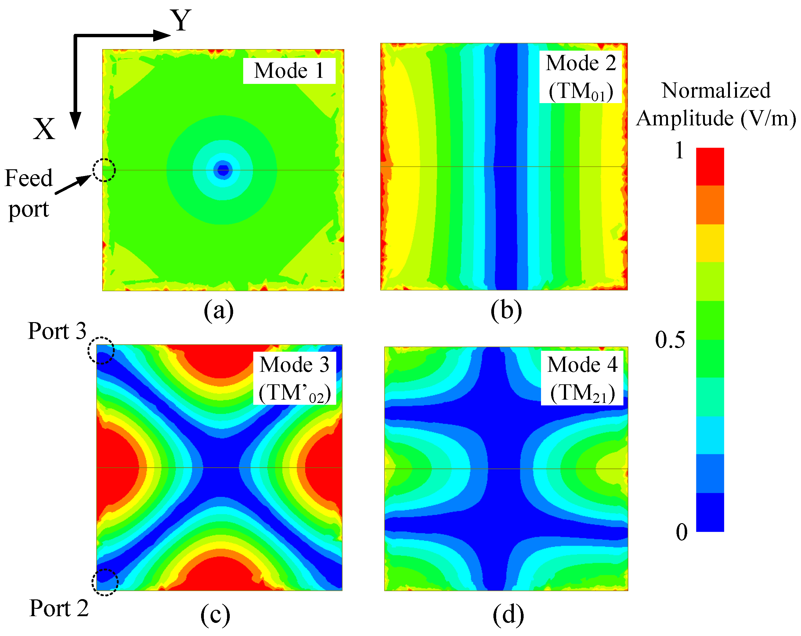 Electronics 13 00528 g005