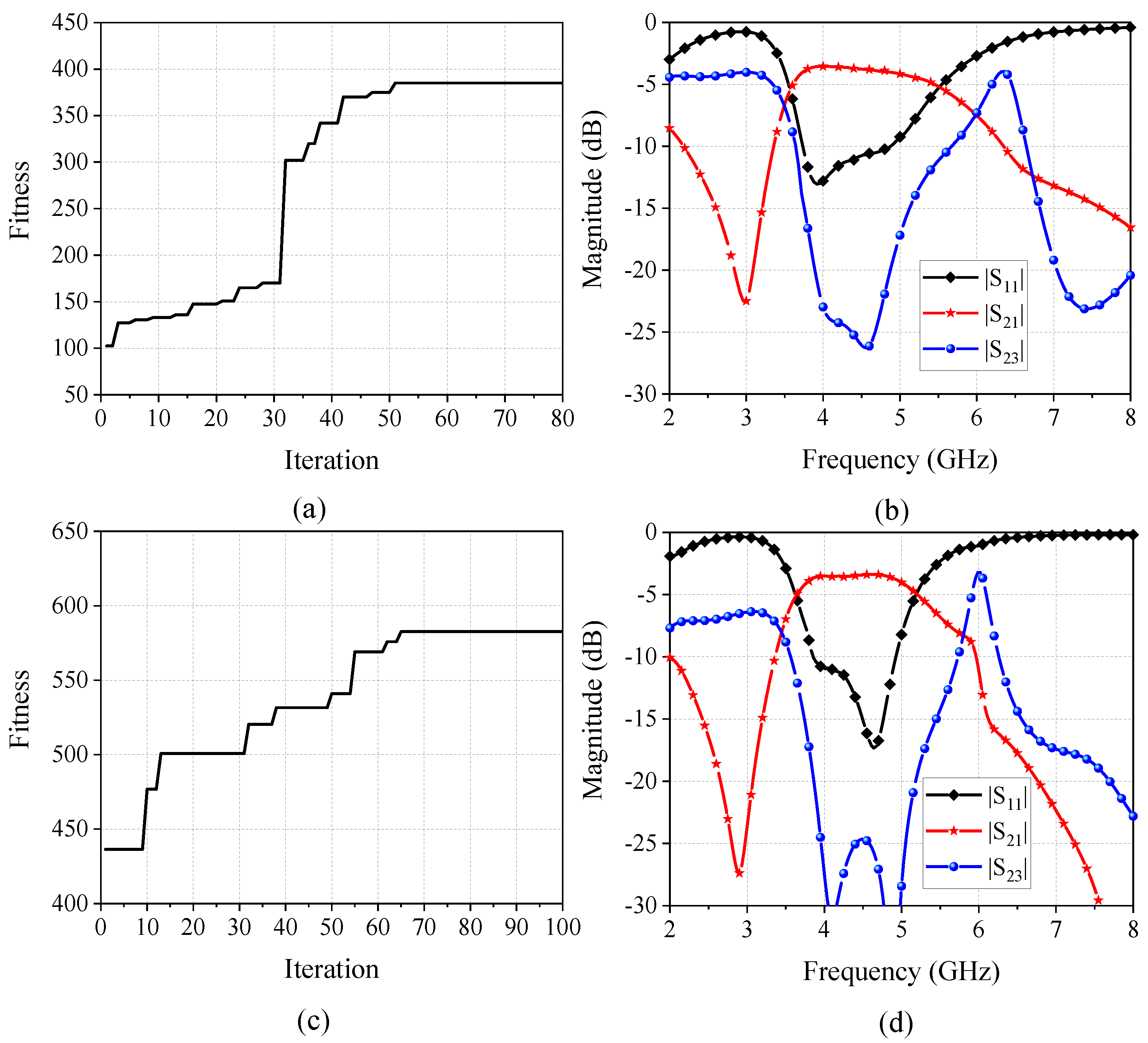 Electronics 13 00528 g011
