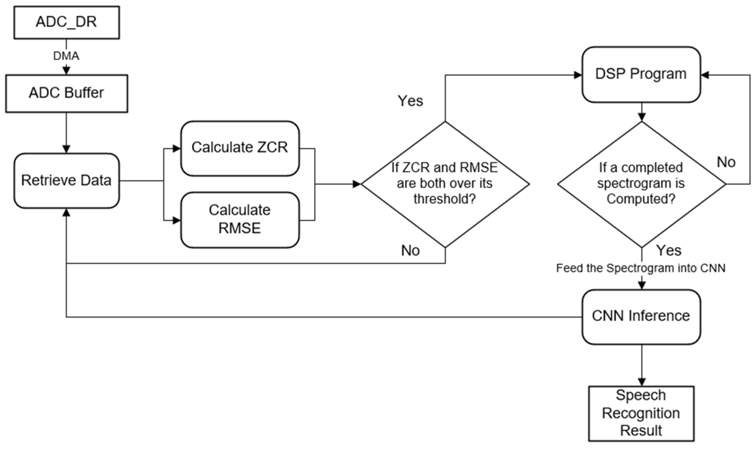 Electronics 13 00530 g002