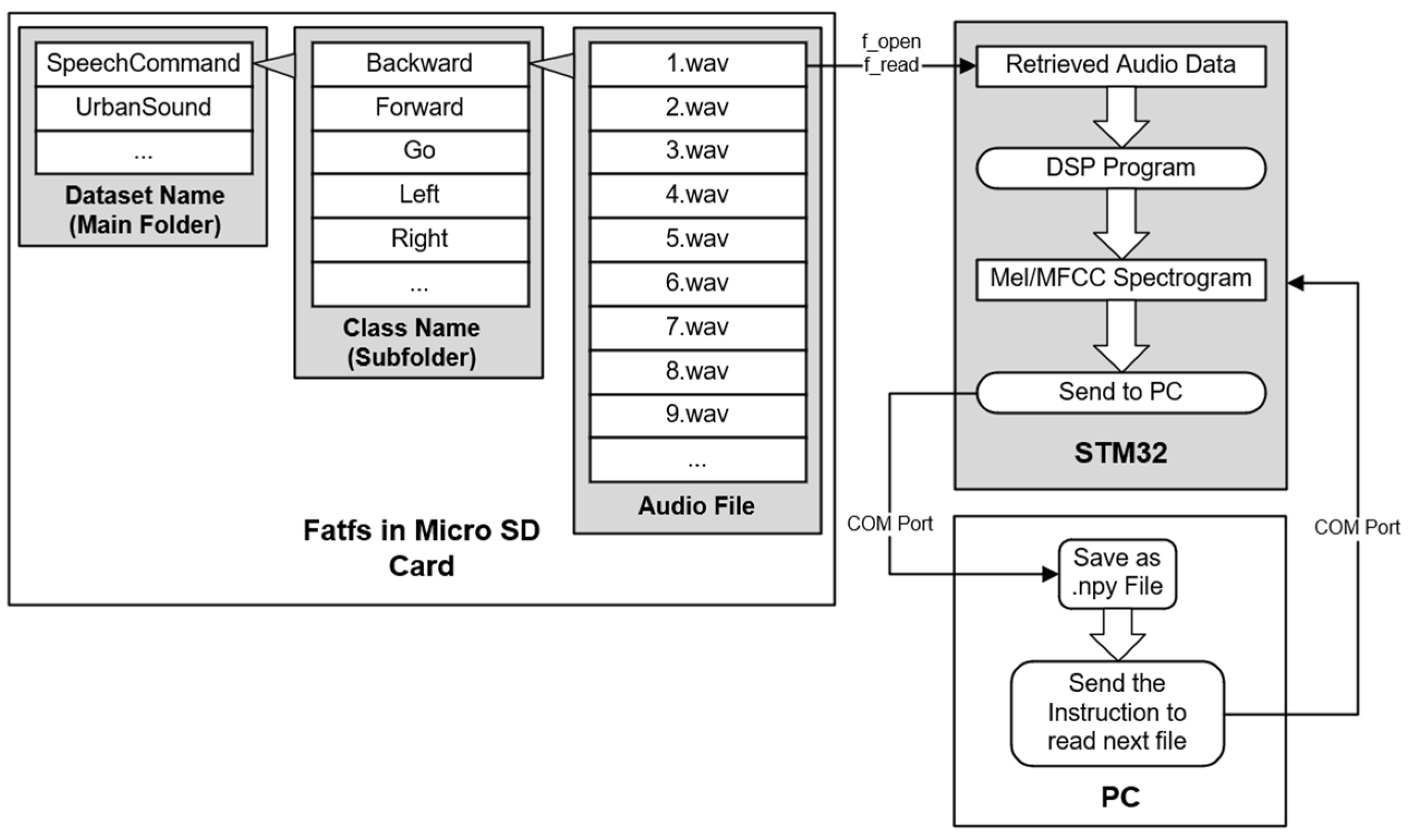 Electronics 13 00530 g004