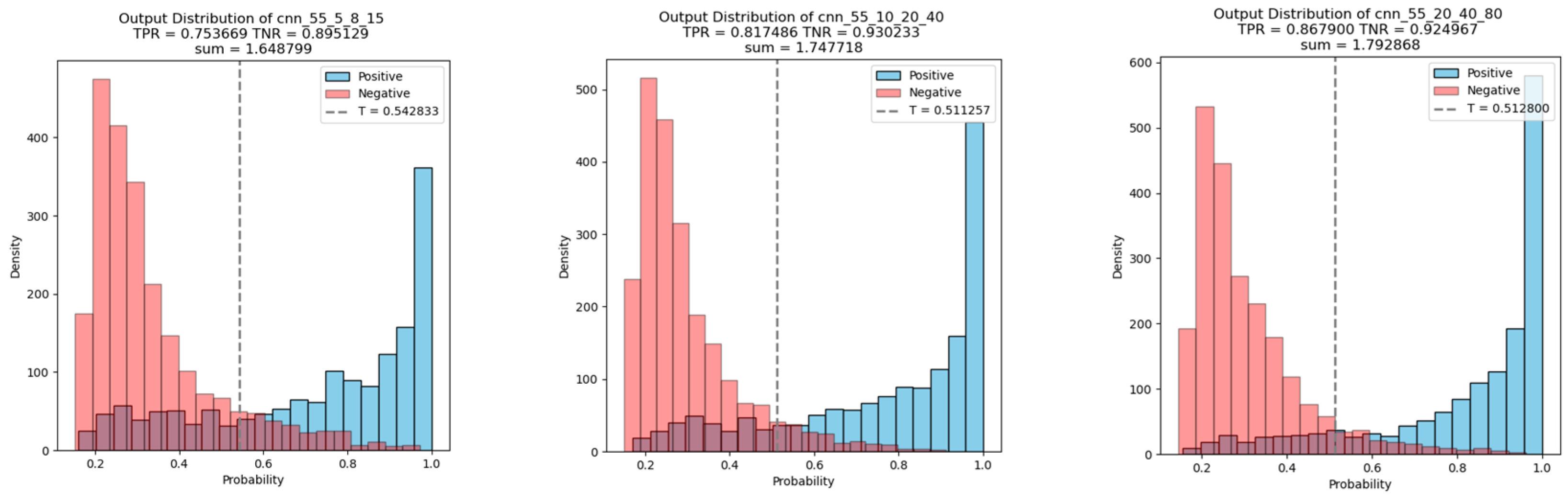 Electronics 13 00530 g012