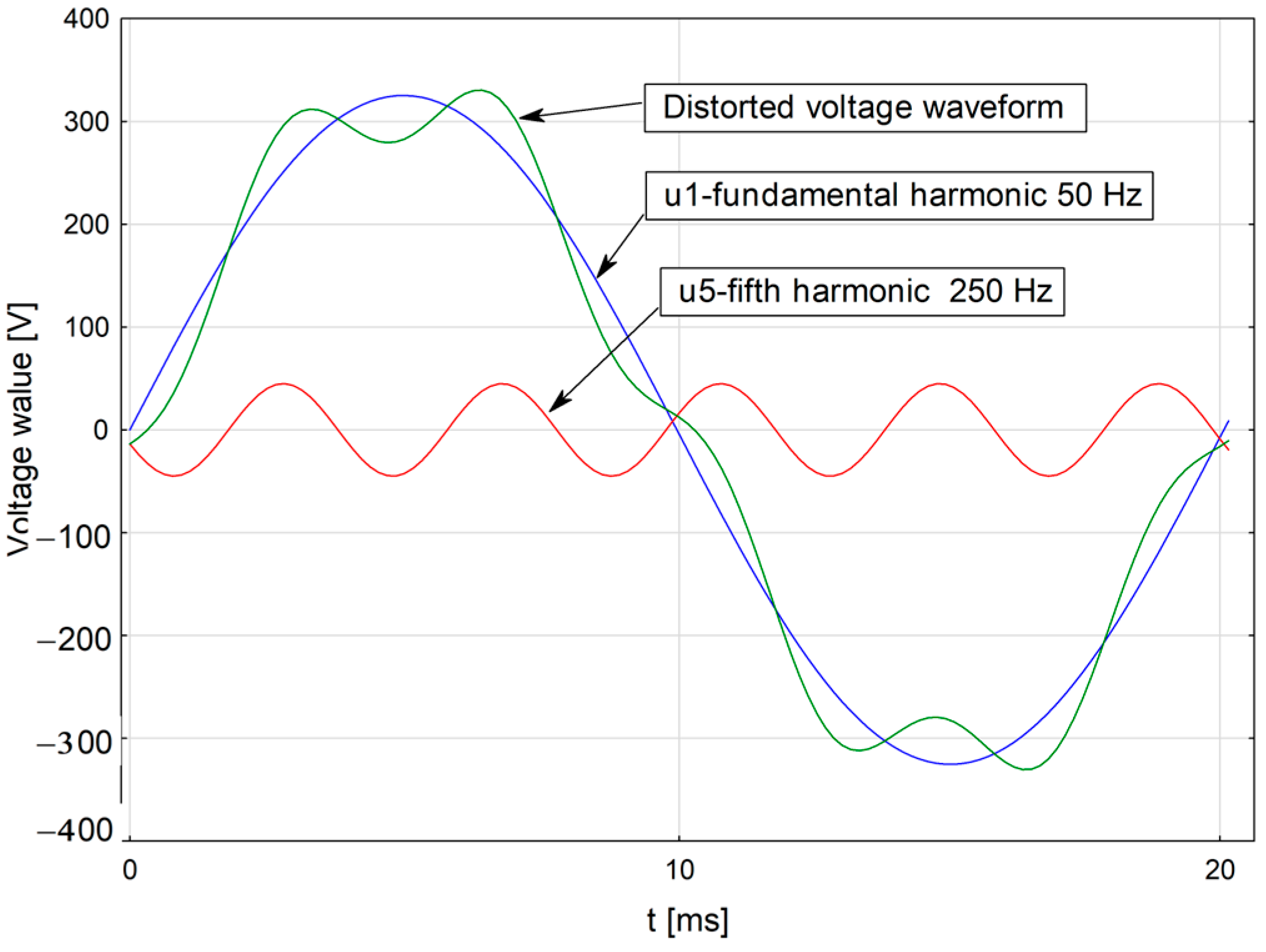 Electronics Free FullText Determinants of the Generation of Higher
