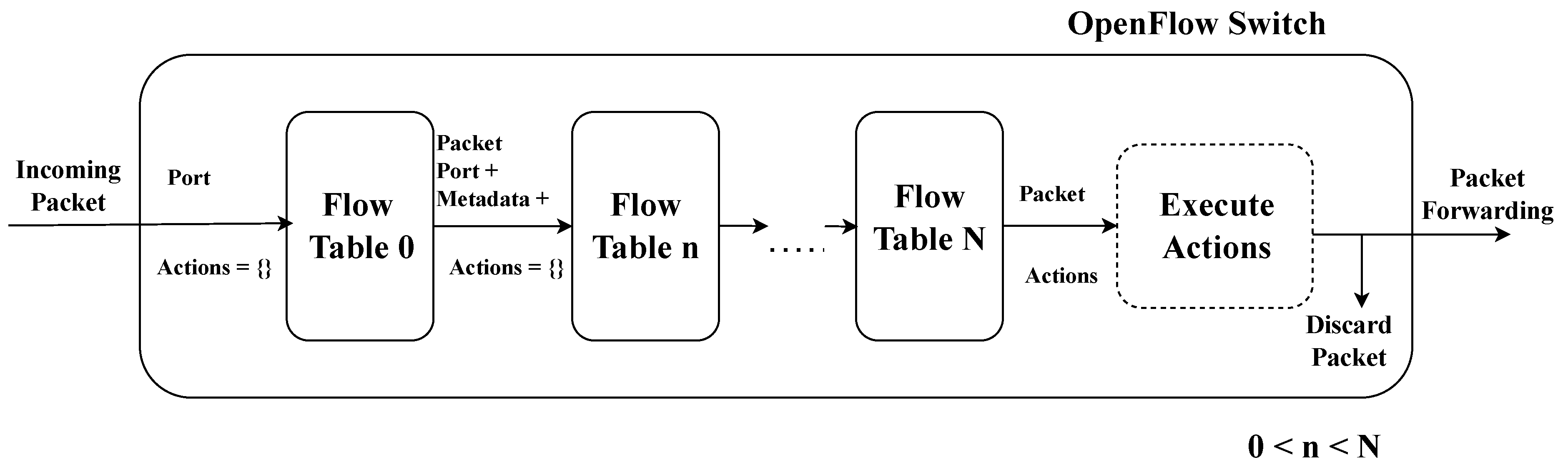 Electronics 13 00532 g003