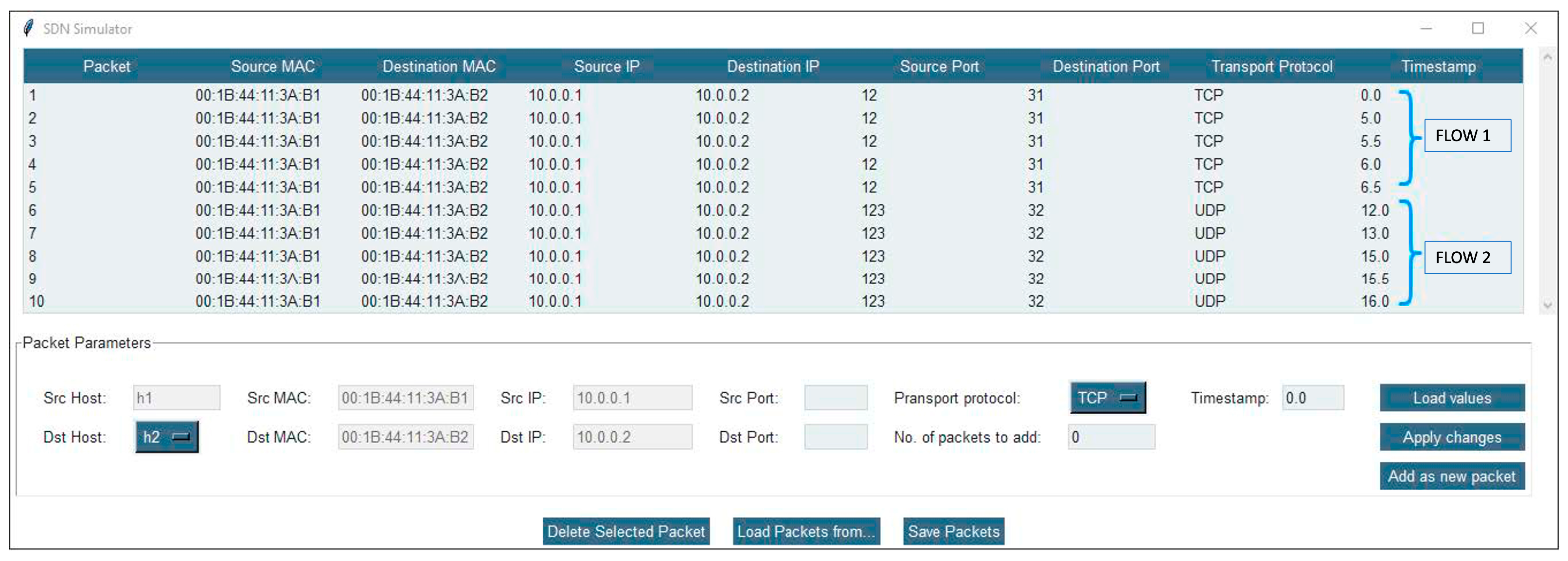 Electronics 13 00532 g012