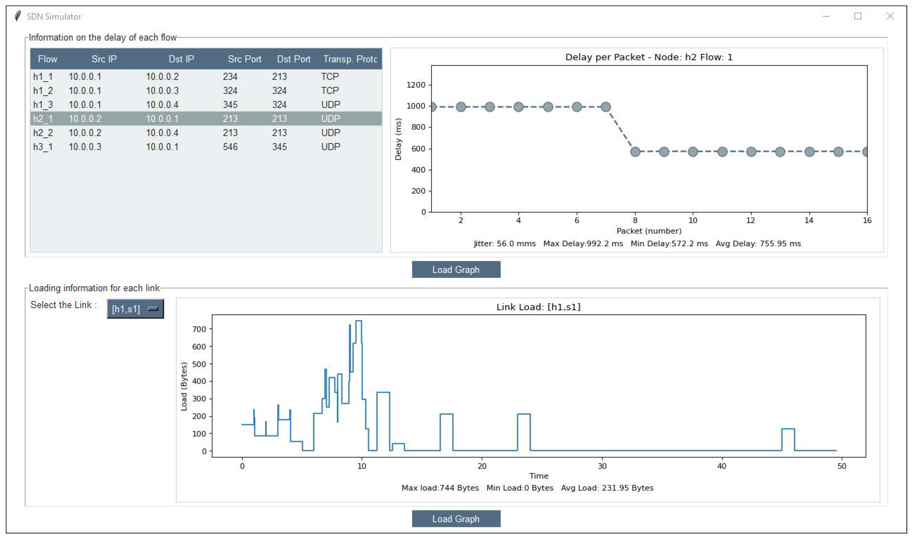 Electronics 13 00532 g016