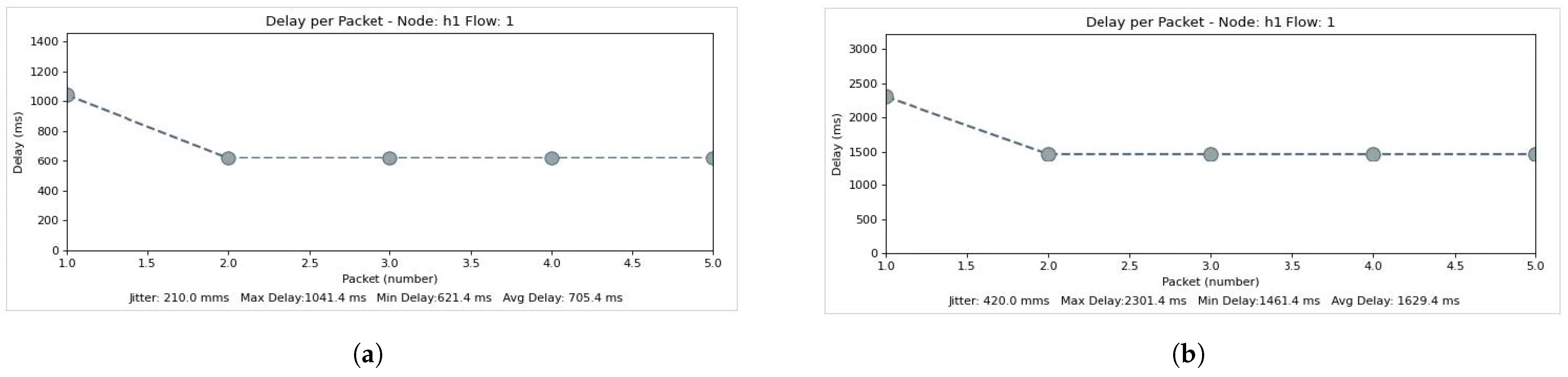 Electronics 13 00532 g017