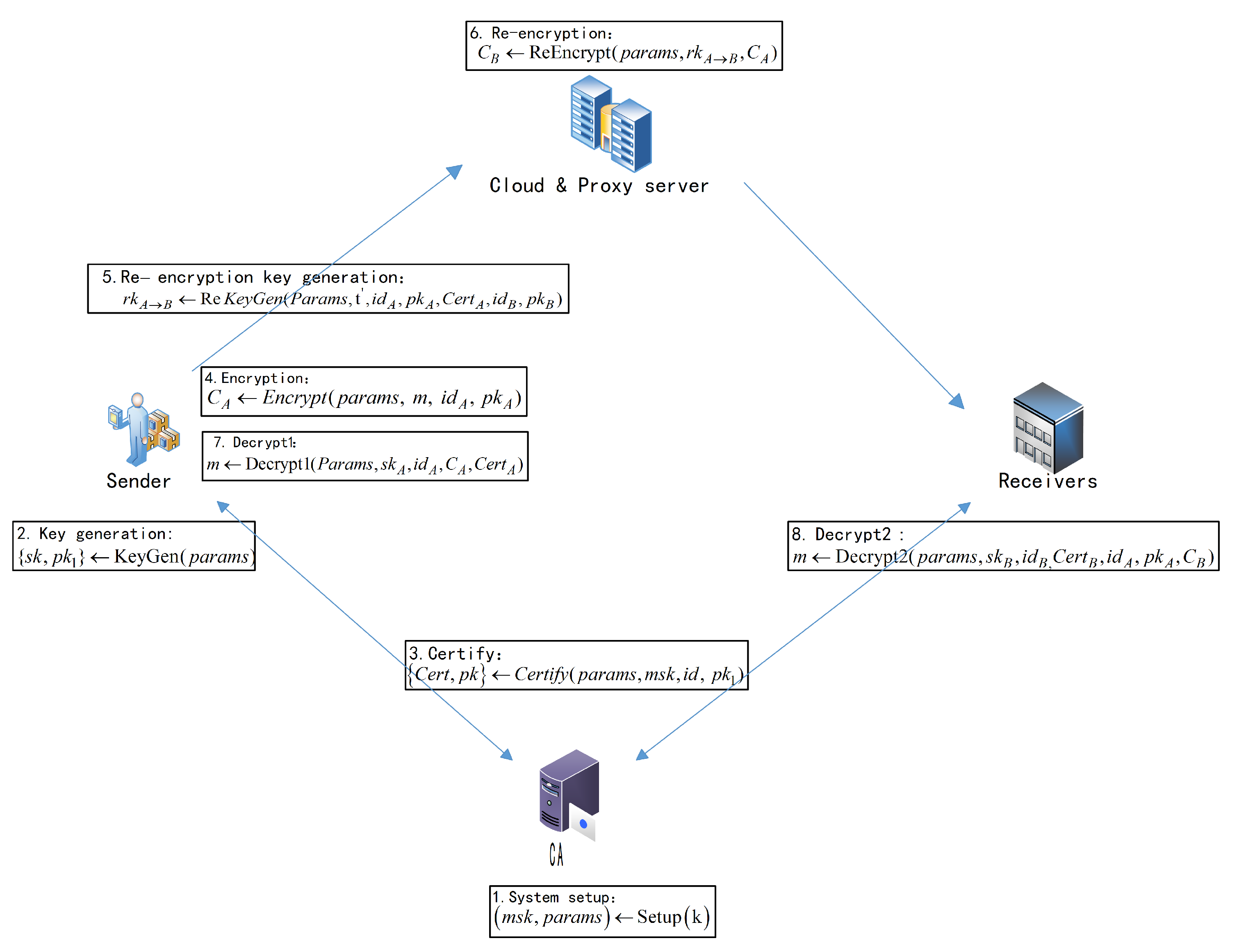 Electronics 13 00534 g002