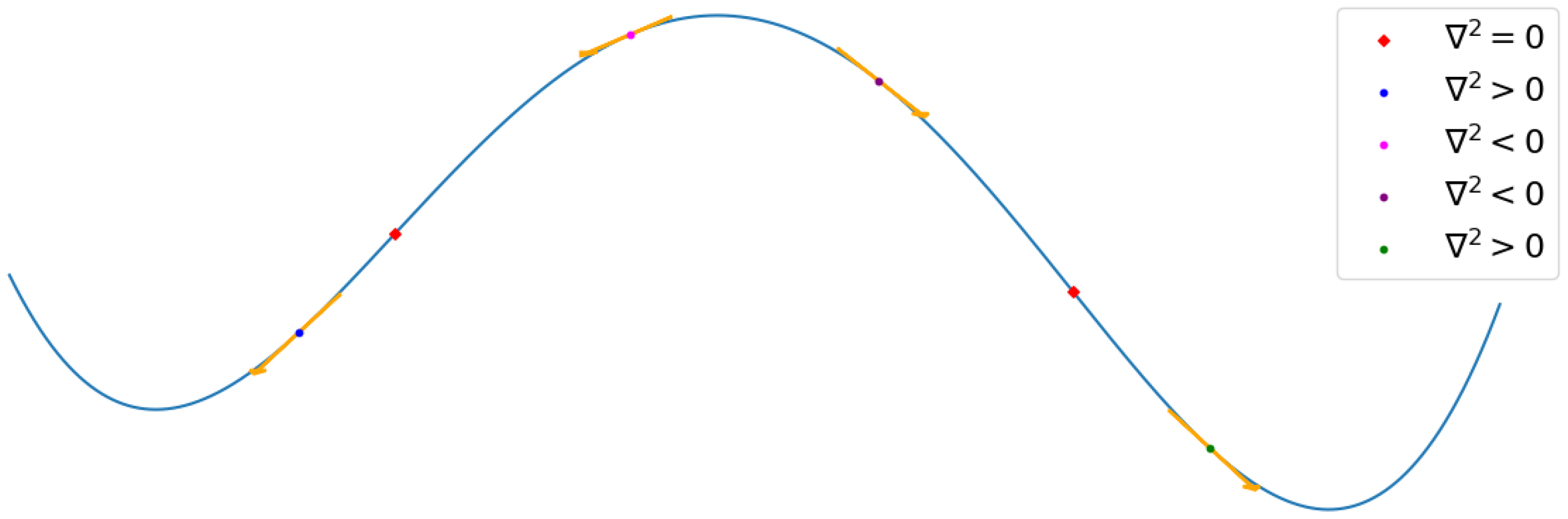 Electronics 13 00535 g001