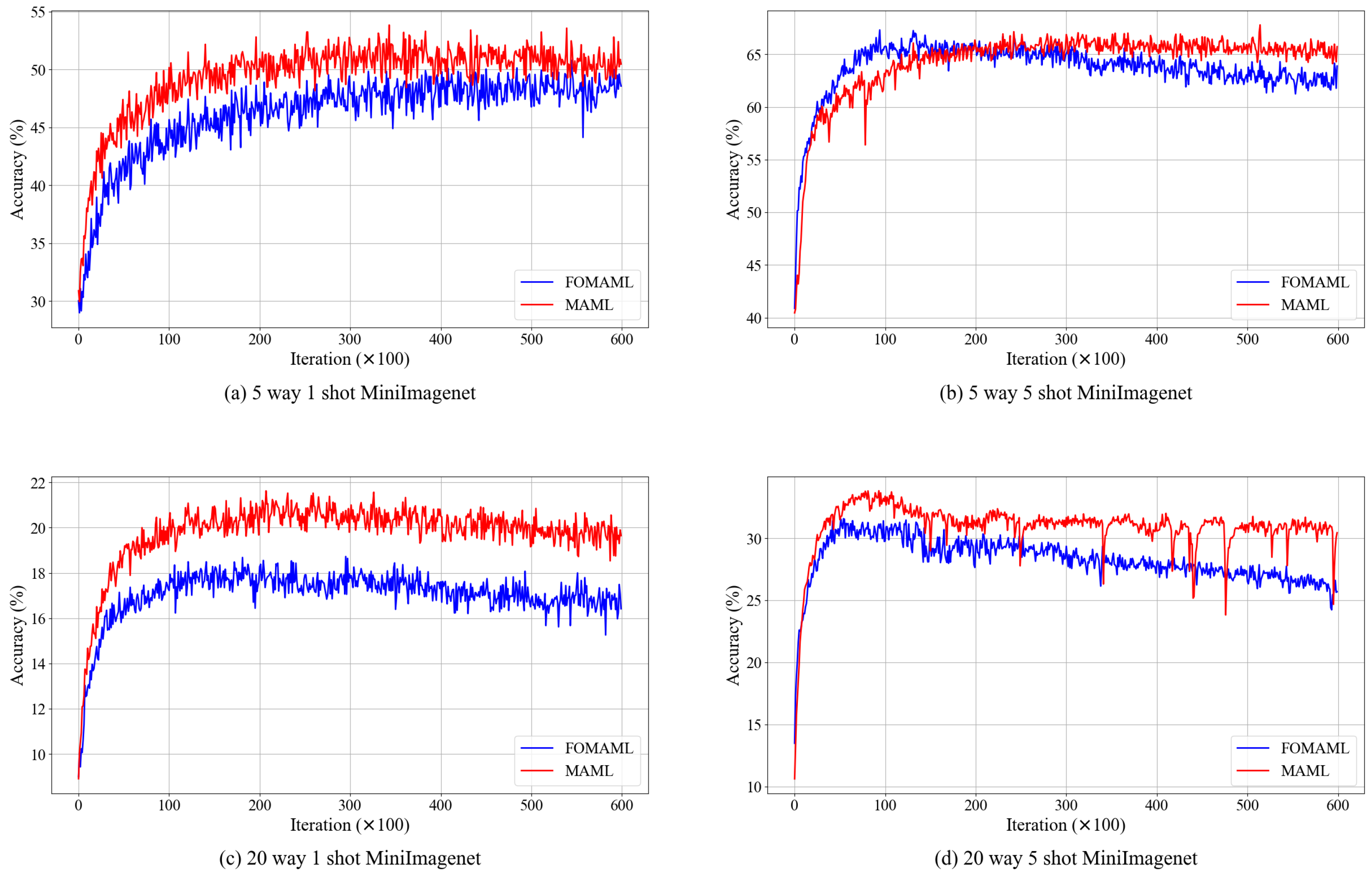 Electronics 13 00535 g003