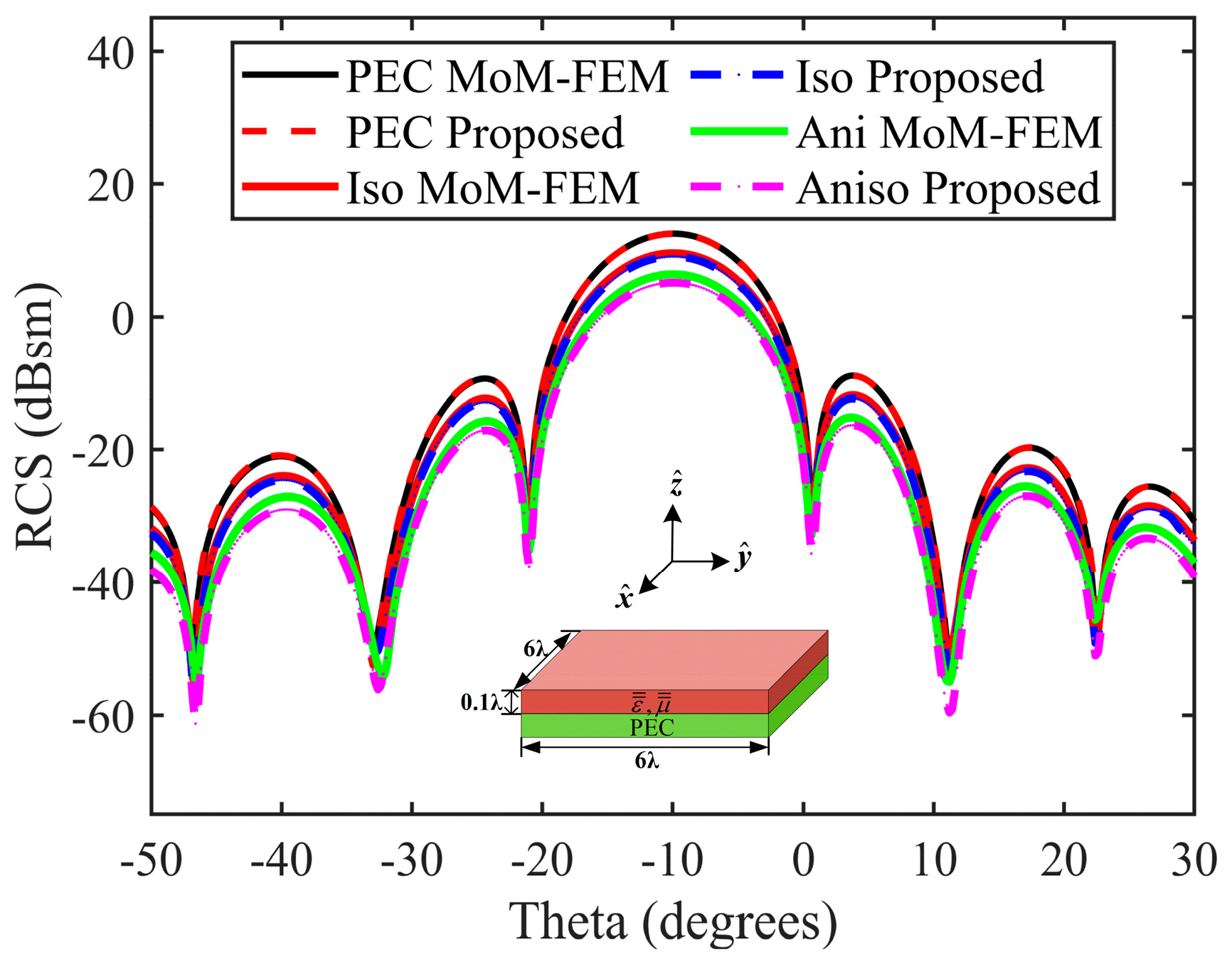 Electronics 13 00536 g007