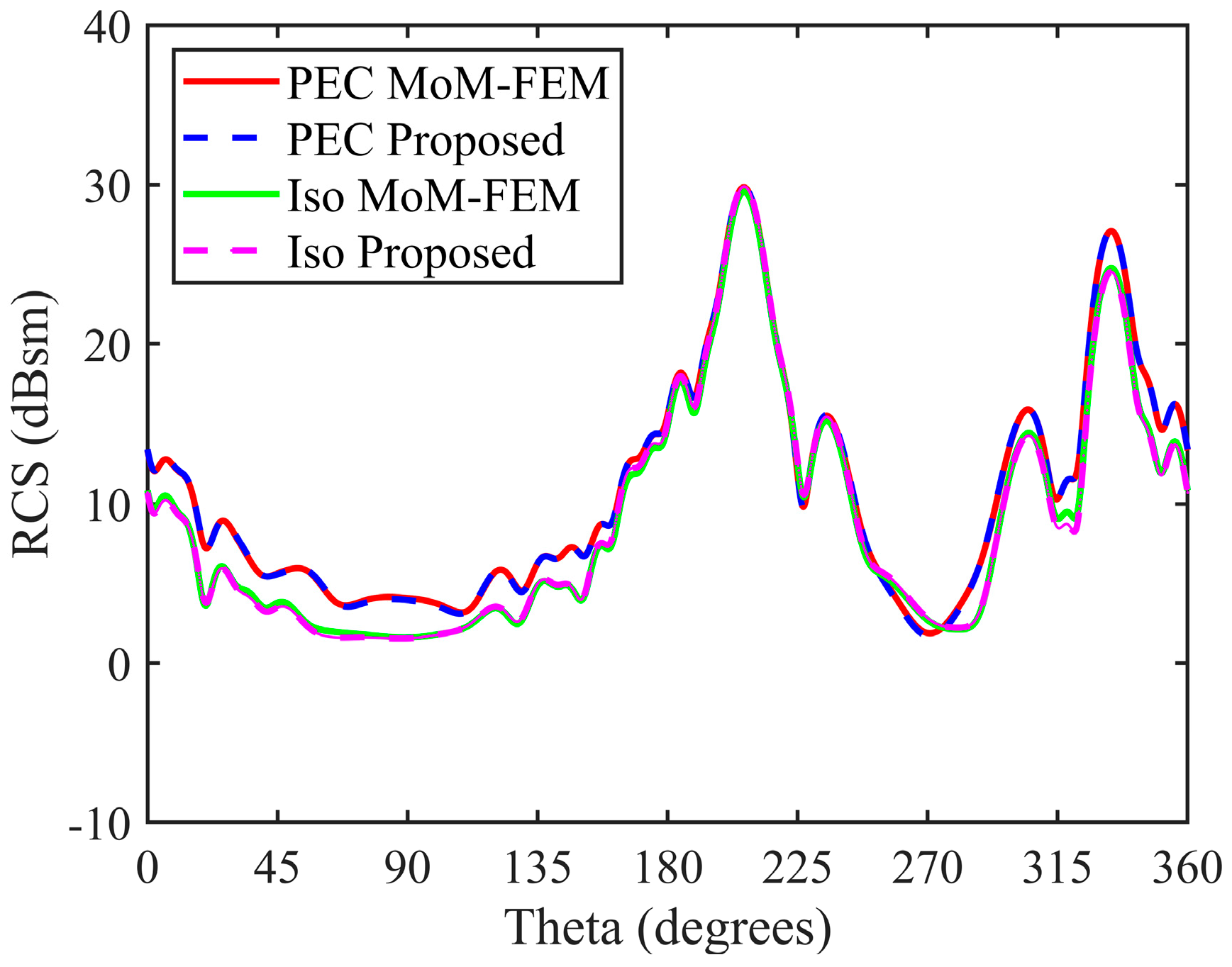 Electronics 13 00536 g014