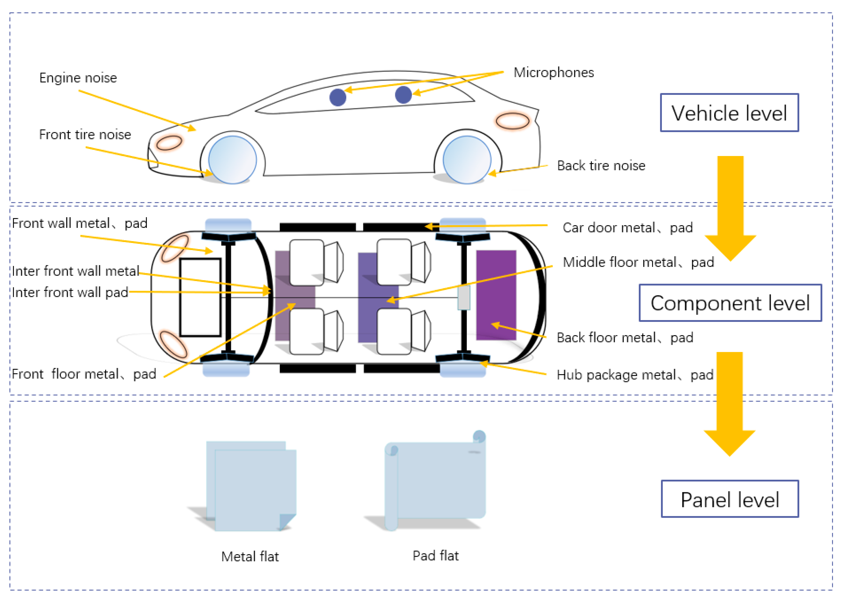 Electronics 13 00538 g003