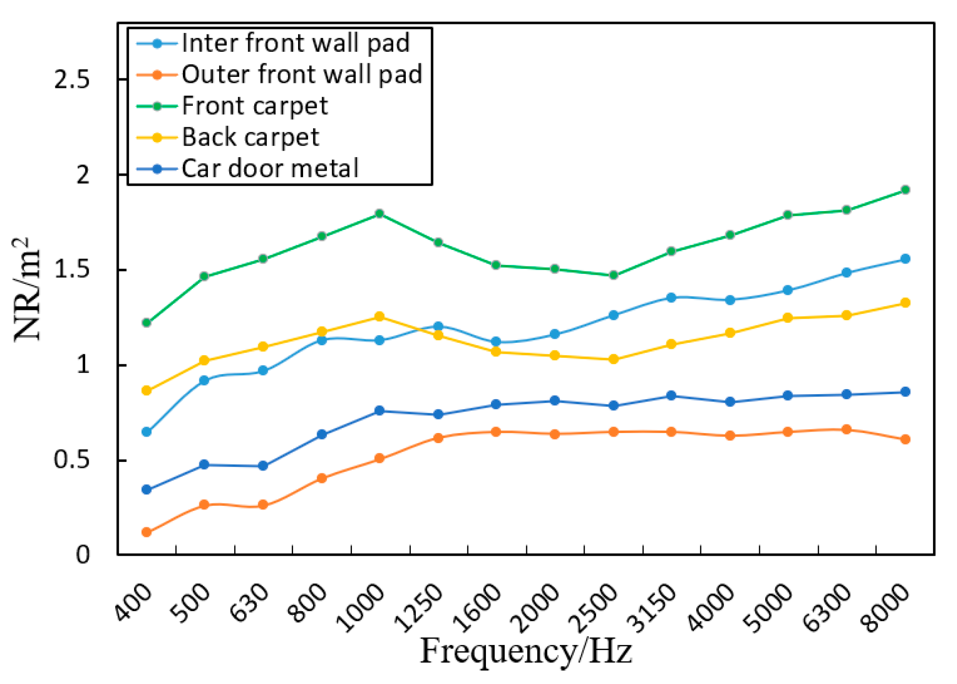 Electronics 13 00538 g008