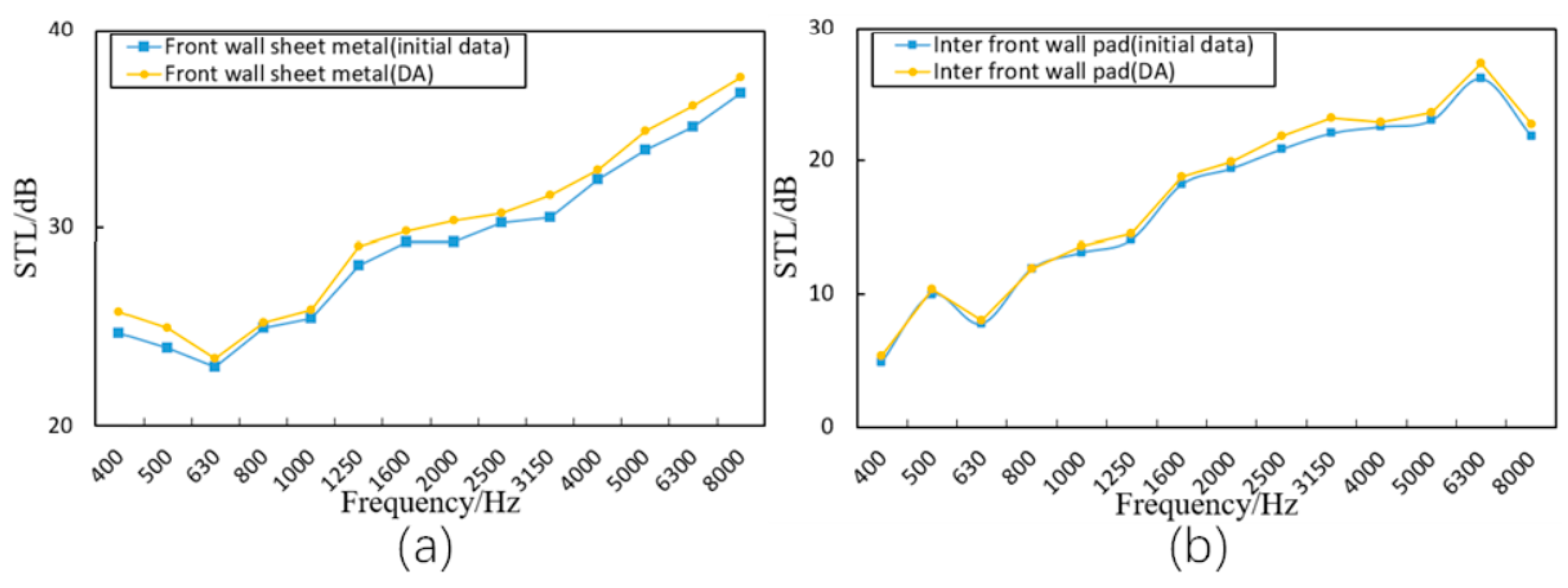 Electronics 13 00538 g009a