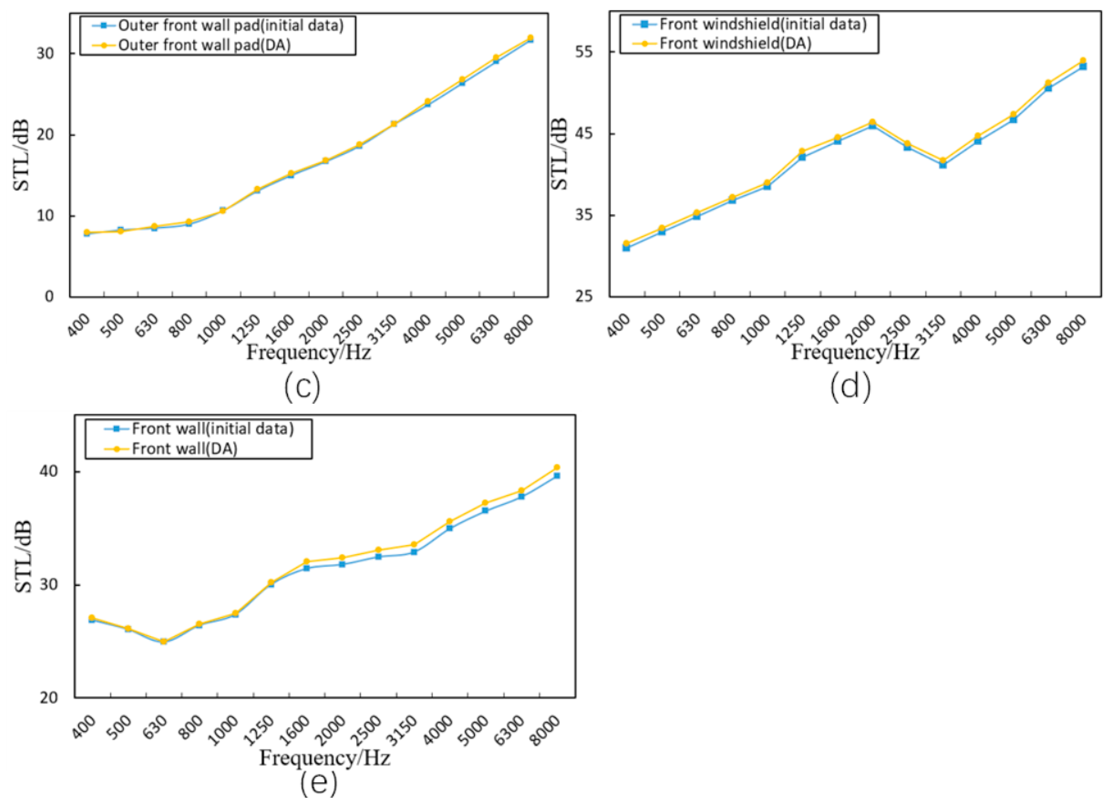 Electronics 13 00538 g009b