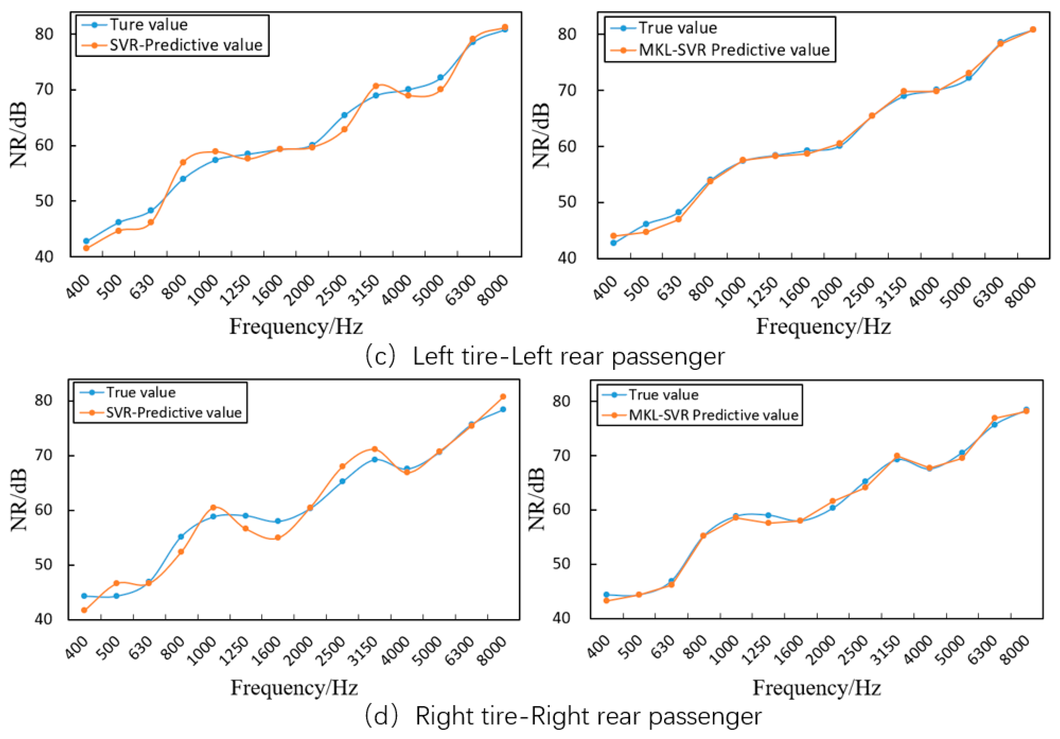 Electronics 13 00538 g011b