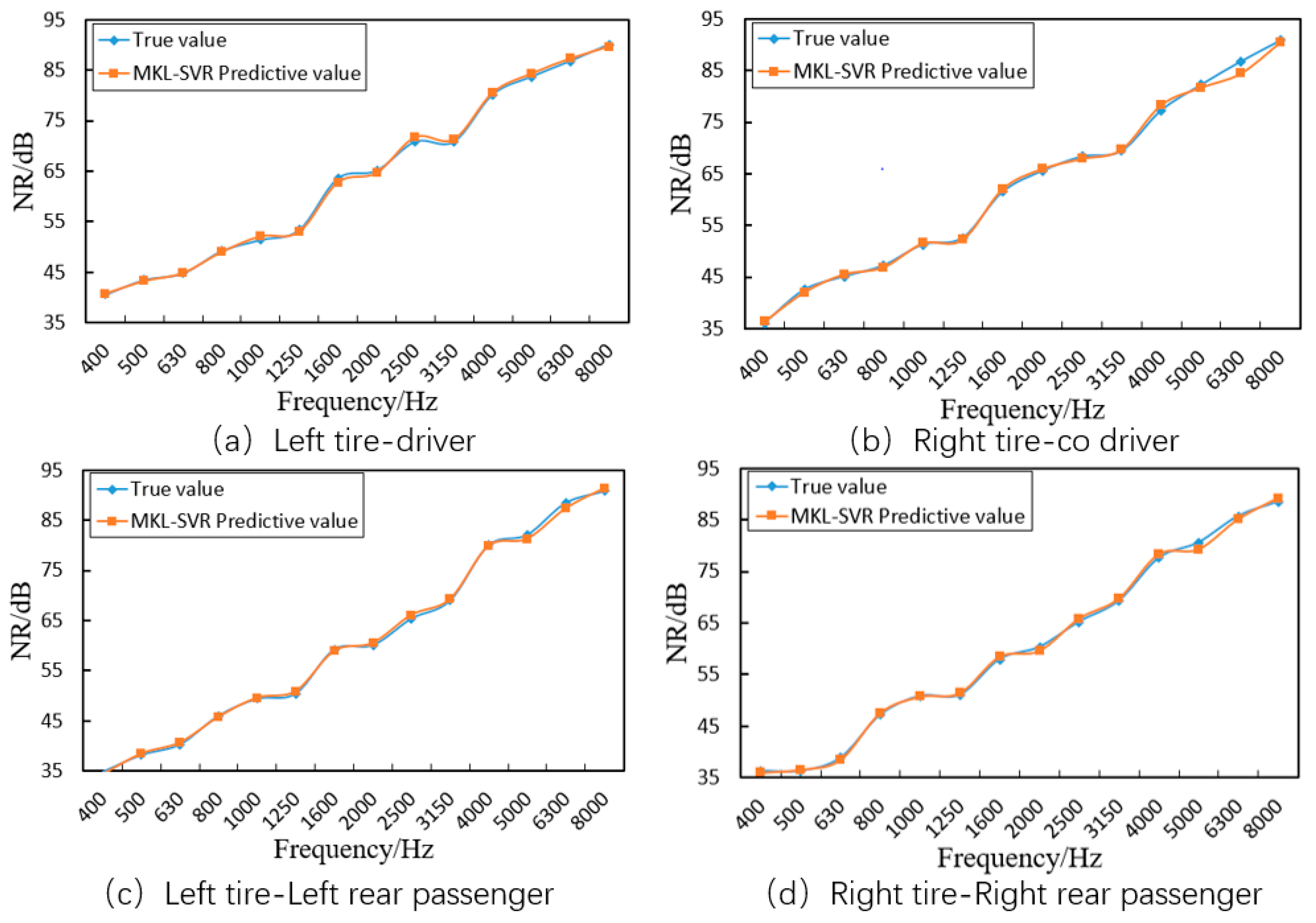 Electronics 13 00538 g012
