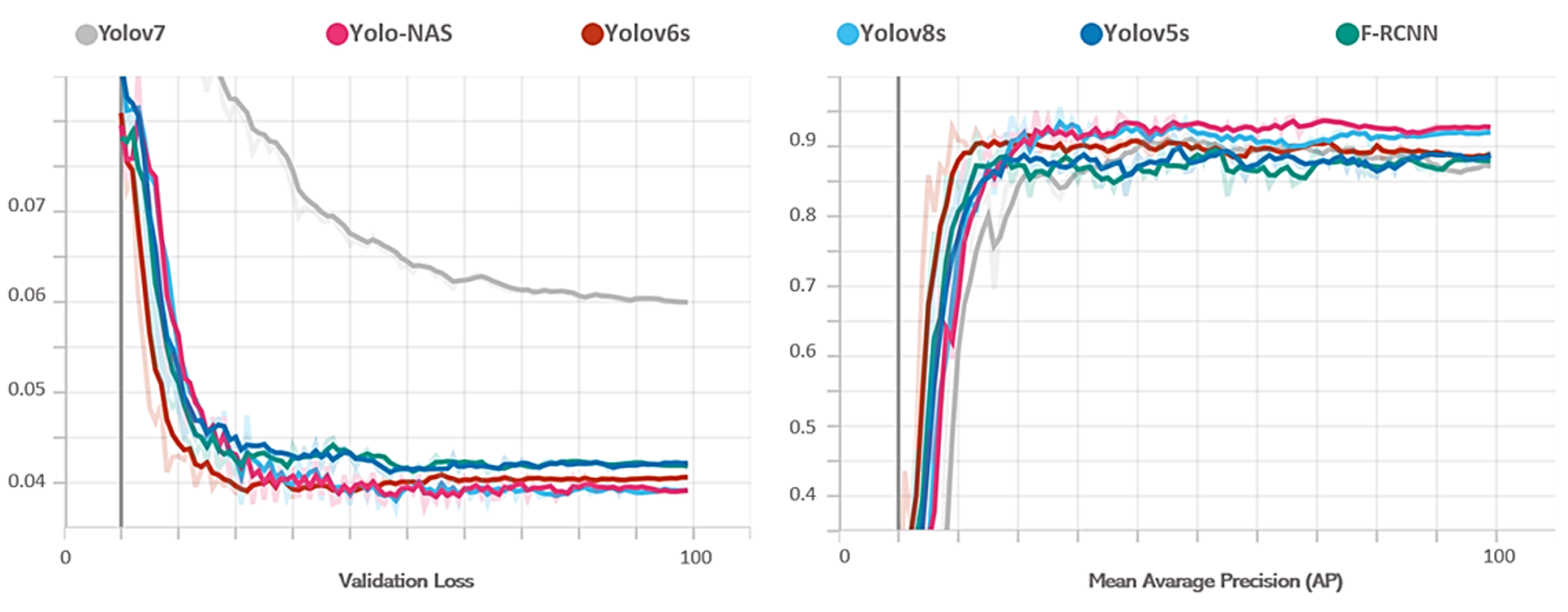 Electronics | Free Full-Text | Enhancing Object Detection in Smart ...