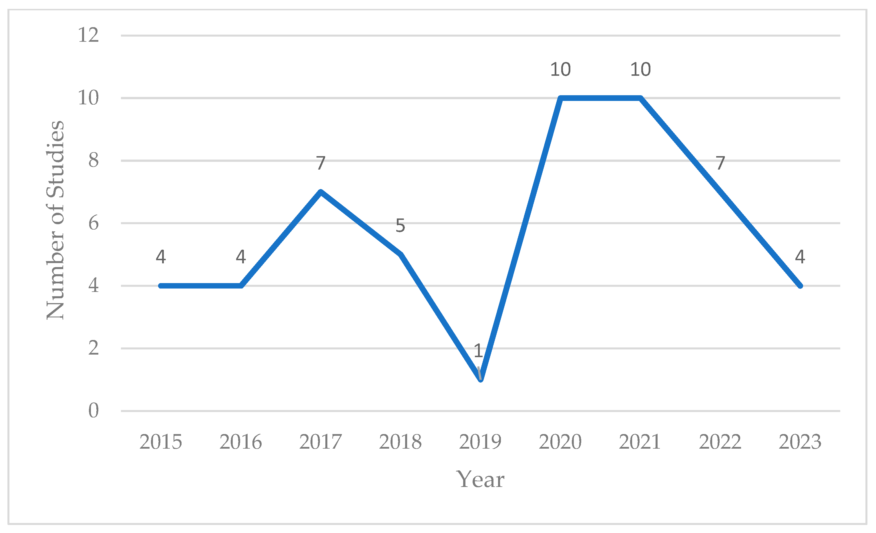 Electronics 13 00542 g003