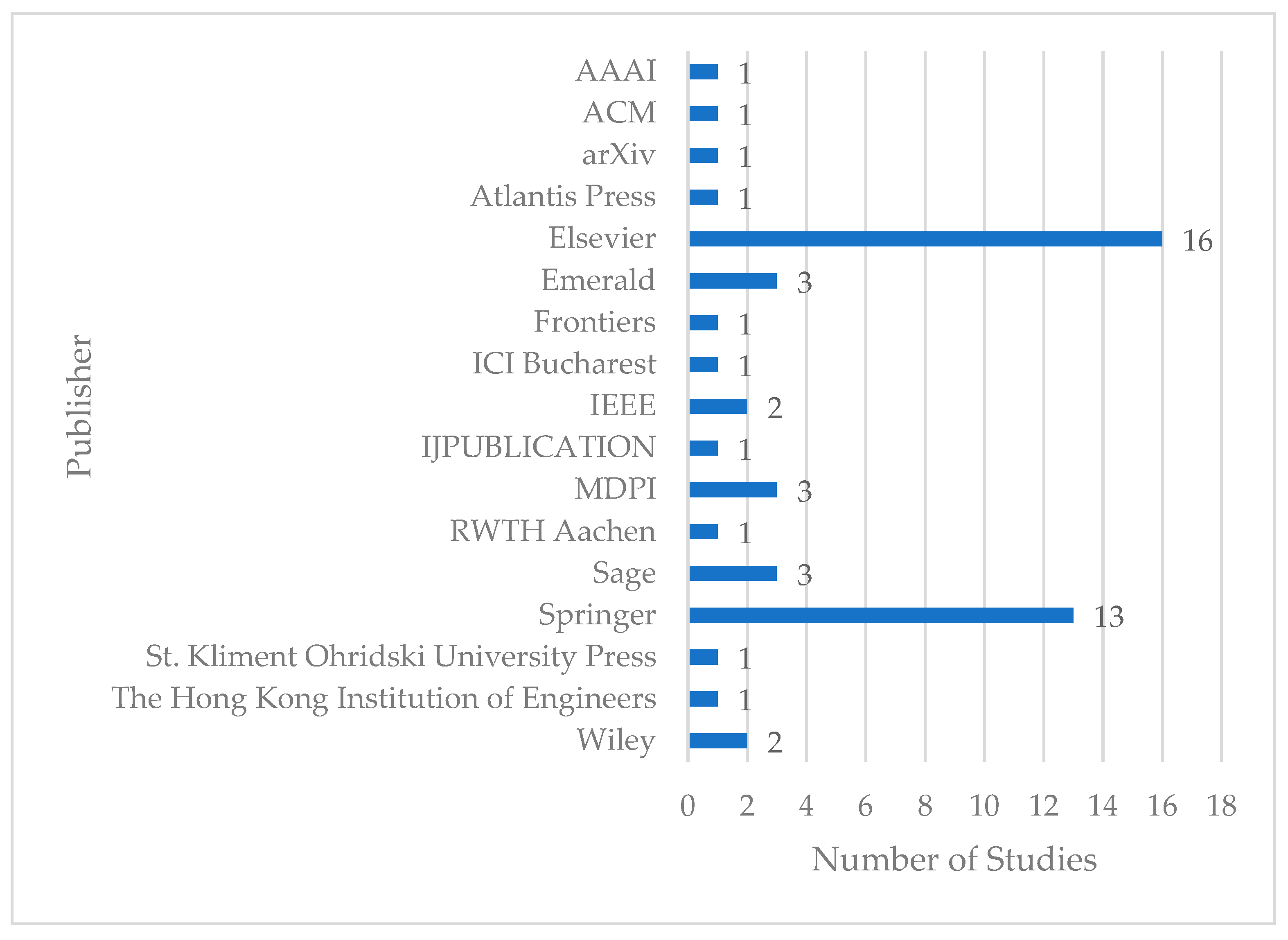 Electronics 13 00542 g004