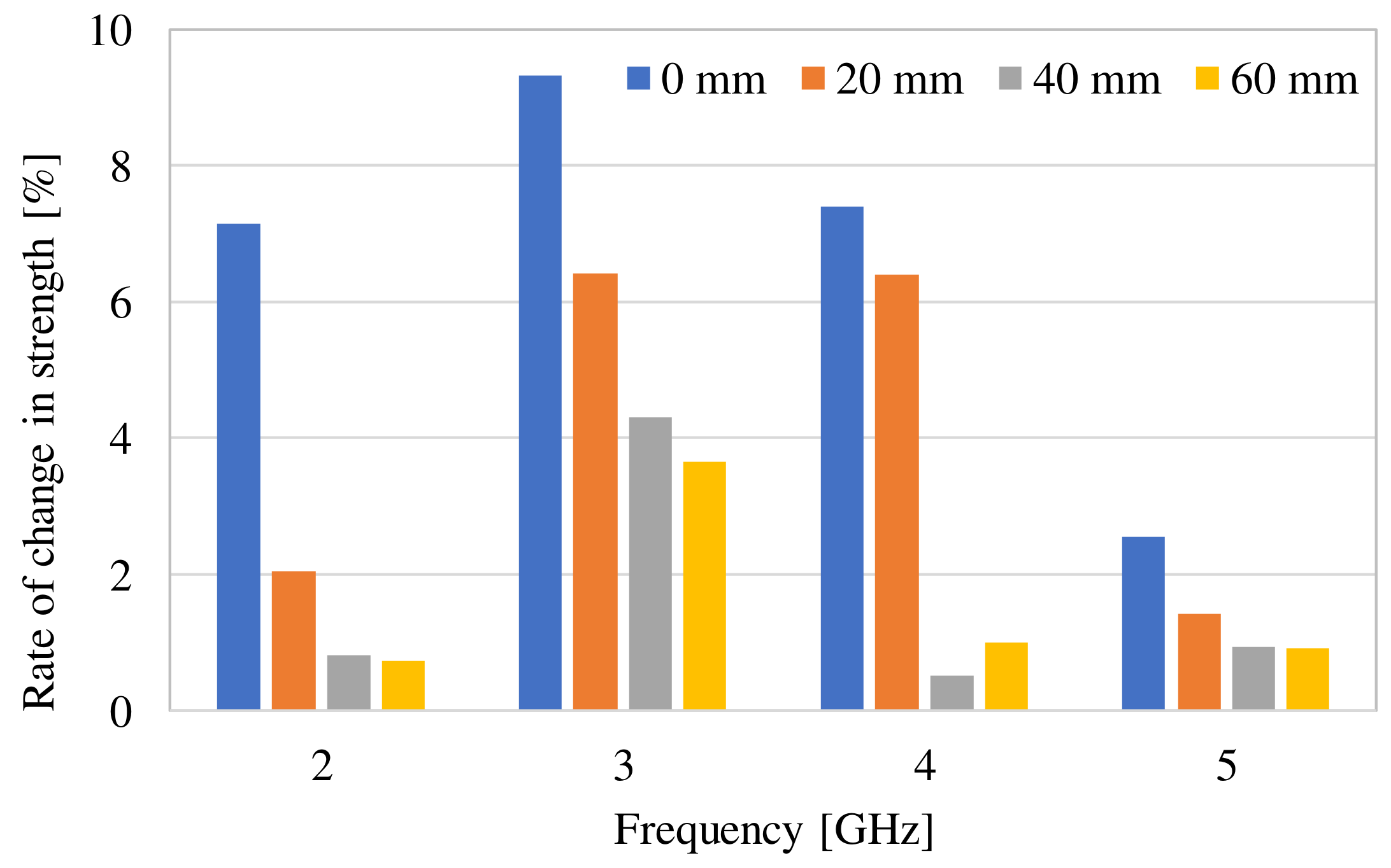 Electronics 13 00543 g005 Electronics 13 00543 g005