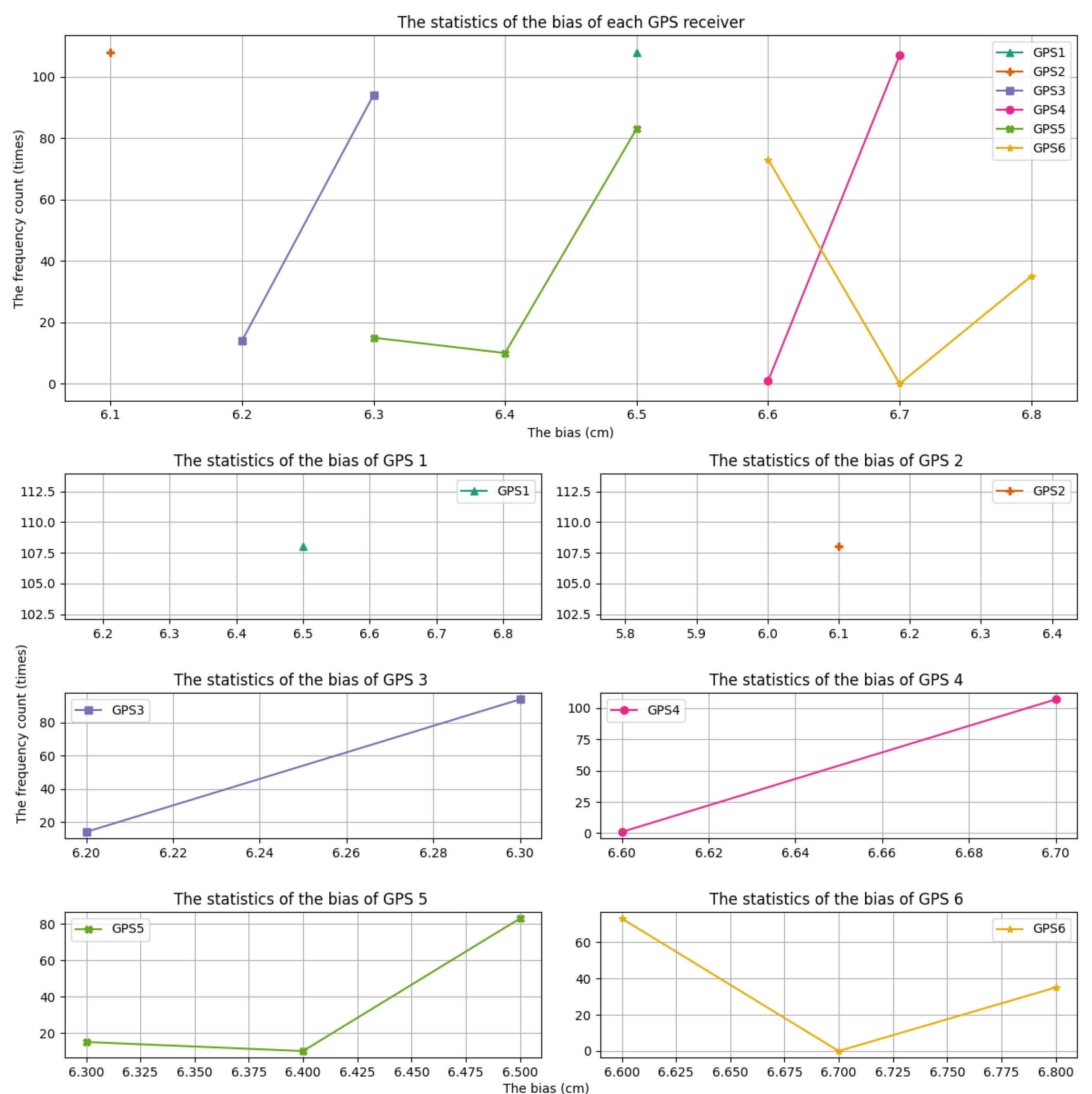 Electronics 13 00546 g005