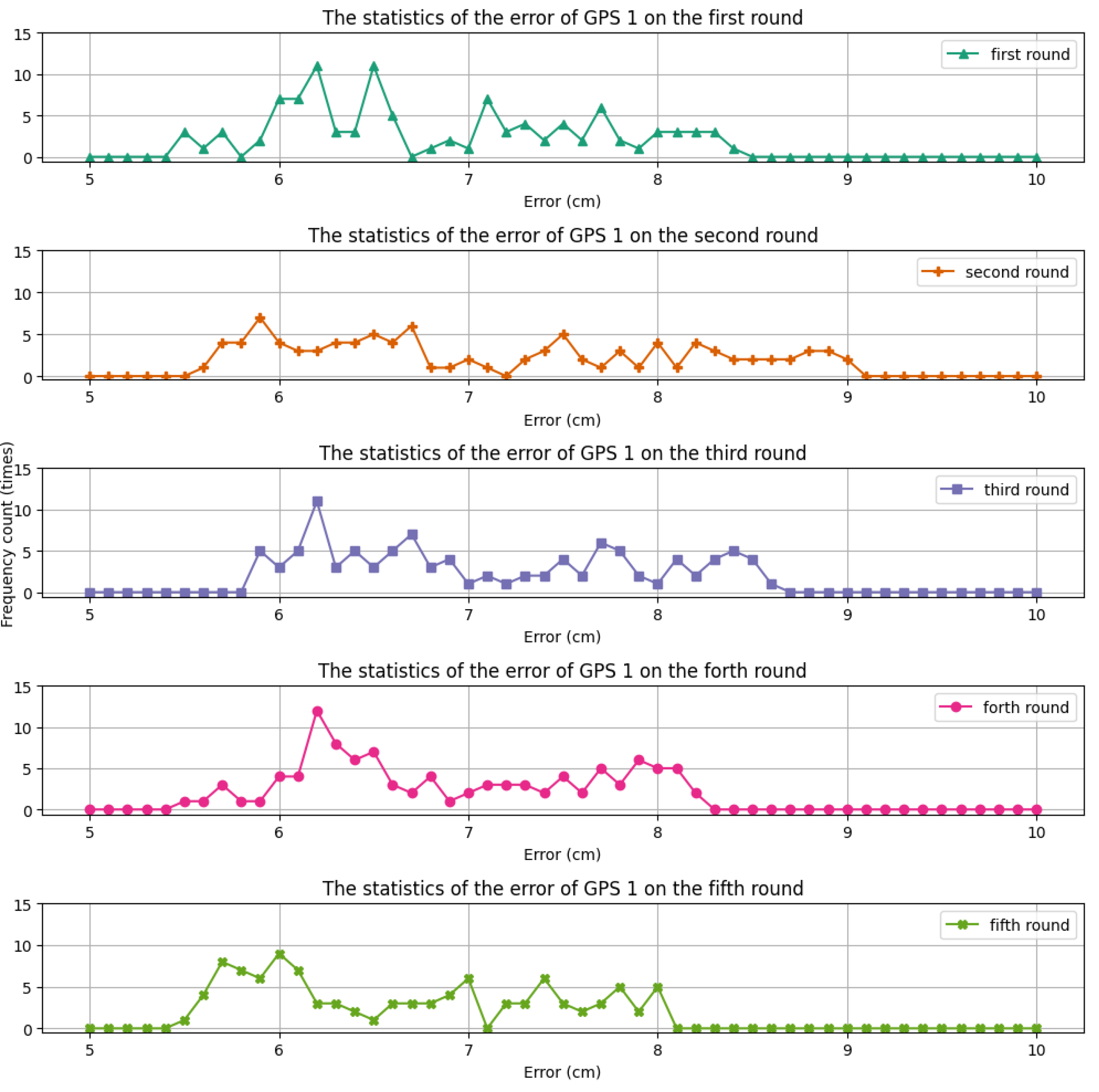 Electronics 13 00546 g006