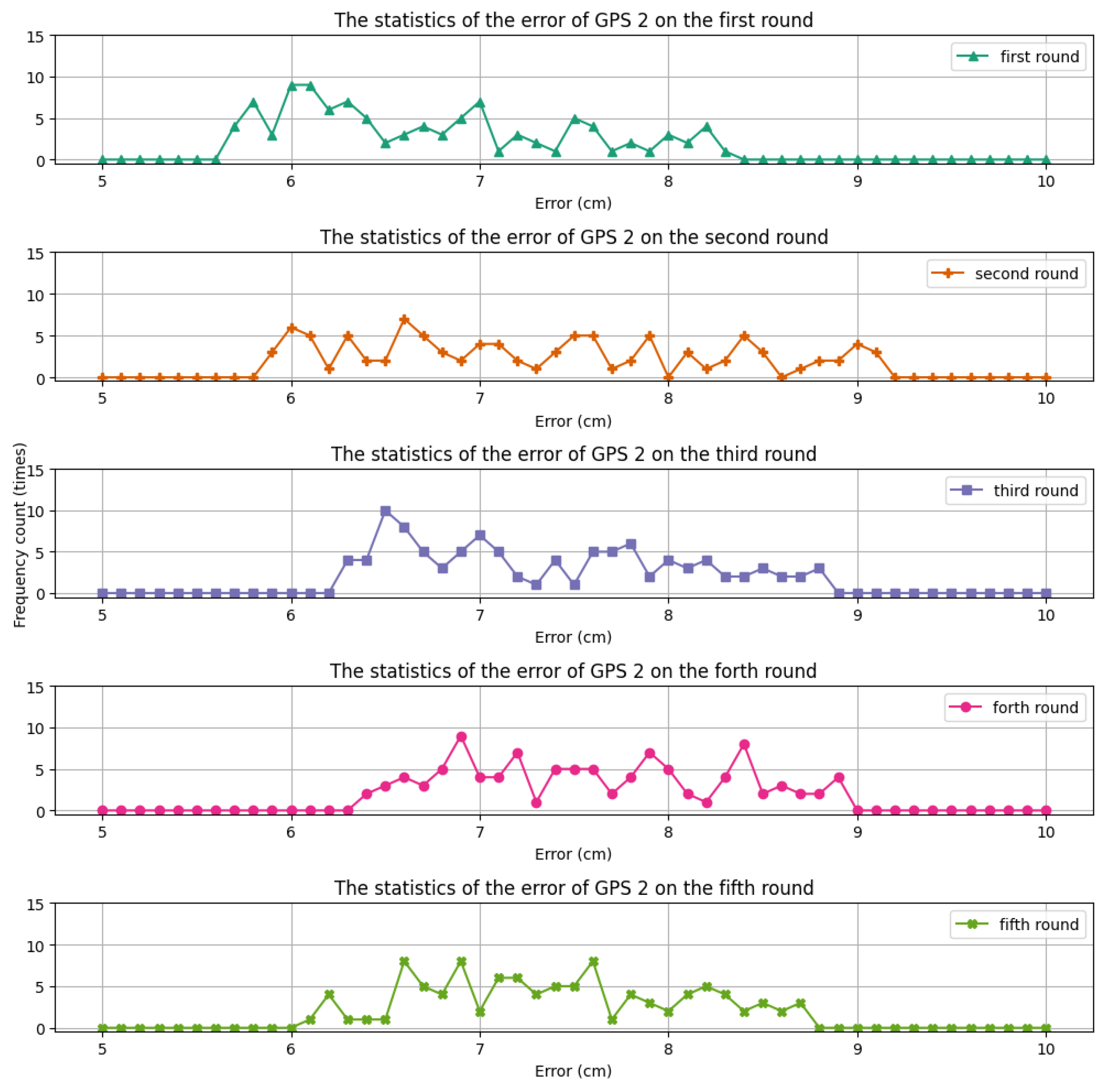 Electronics 13 00546 g007
