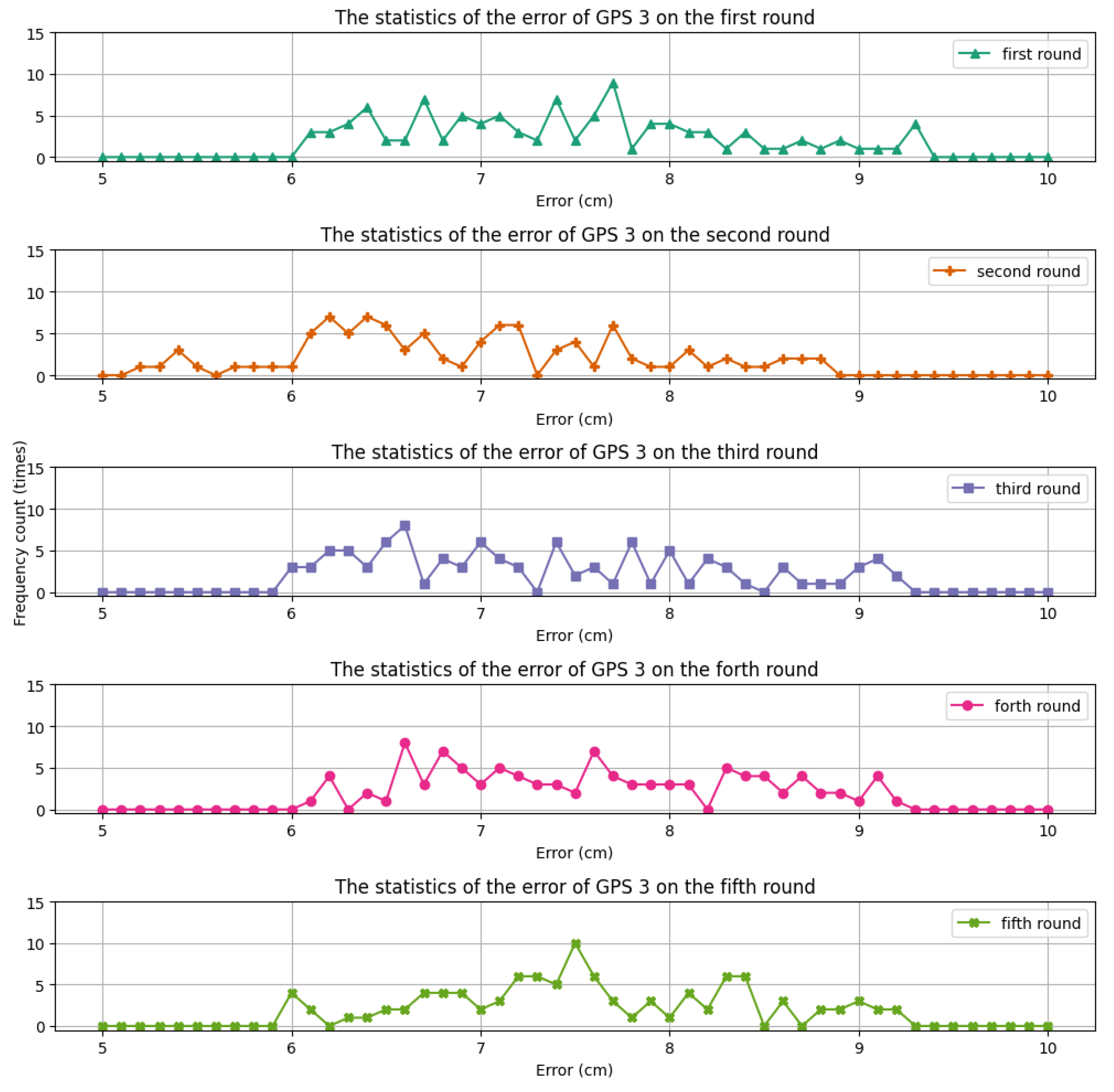 Electronics 13 00546 g008