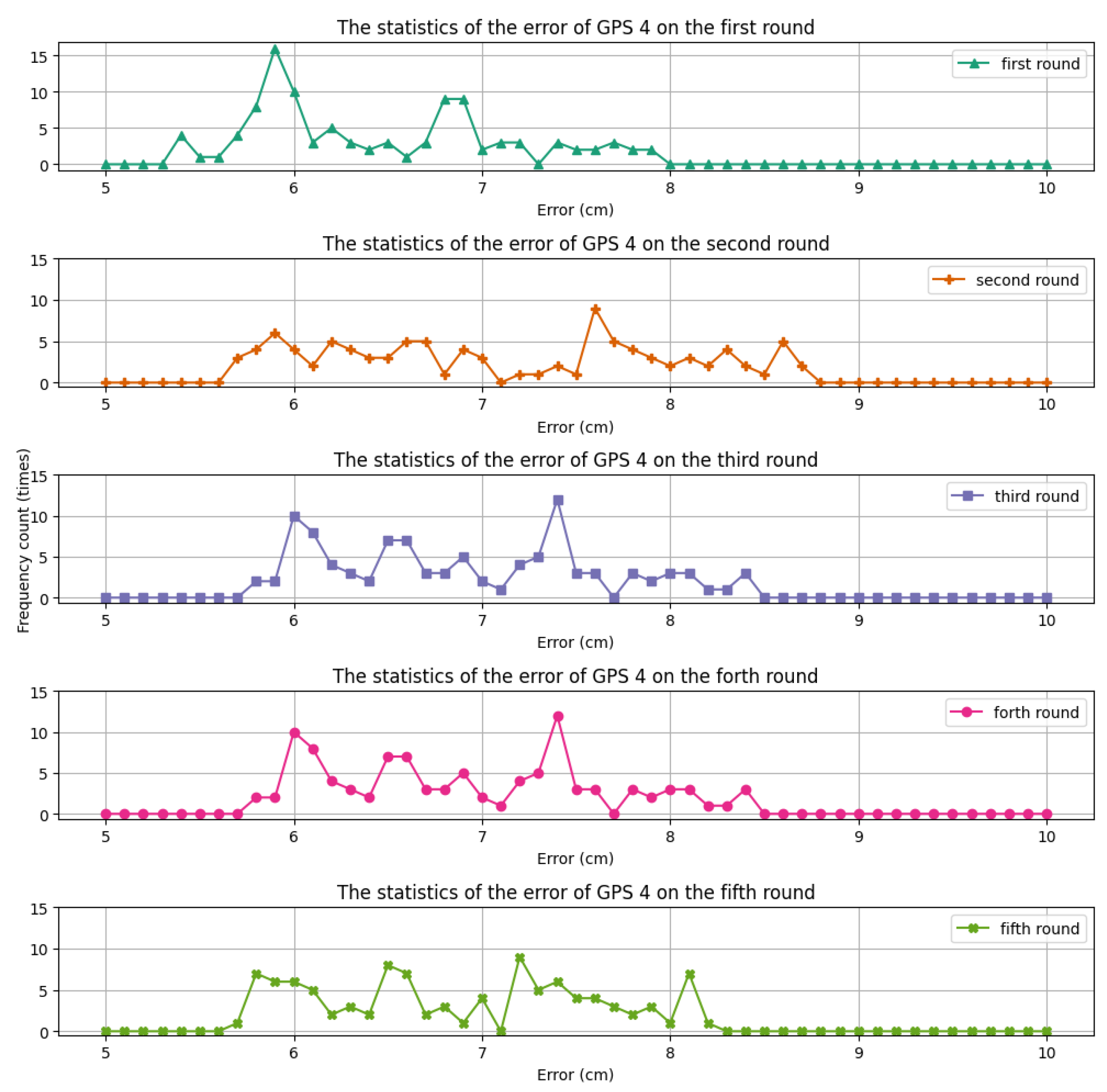 Electronics 13 00546 g009