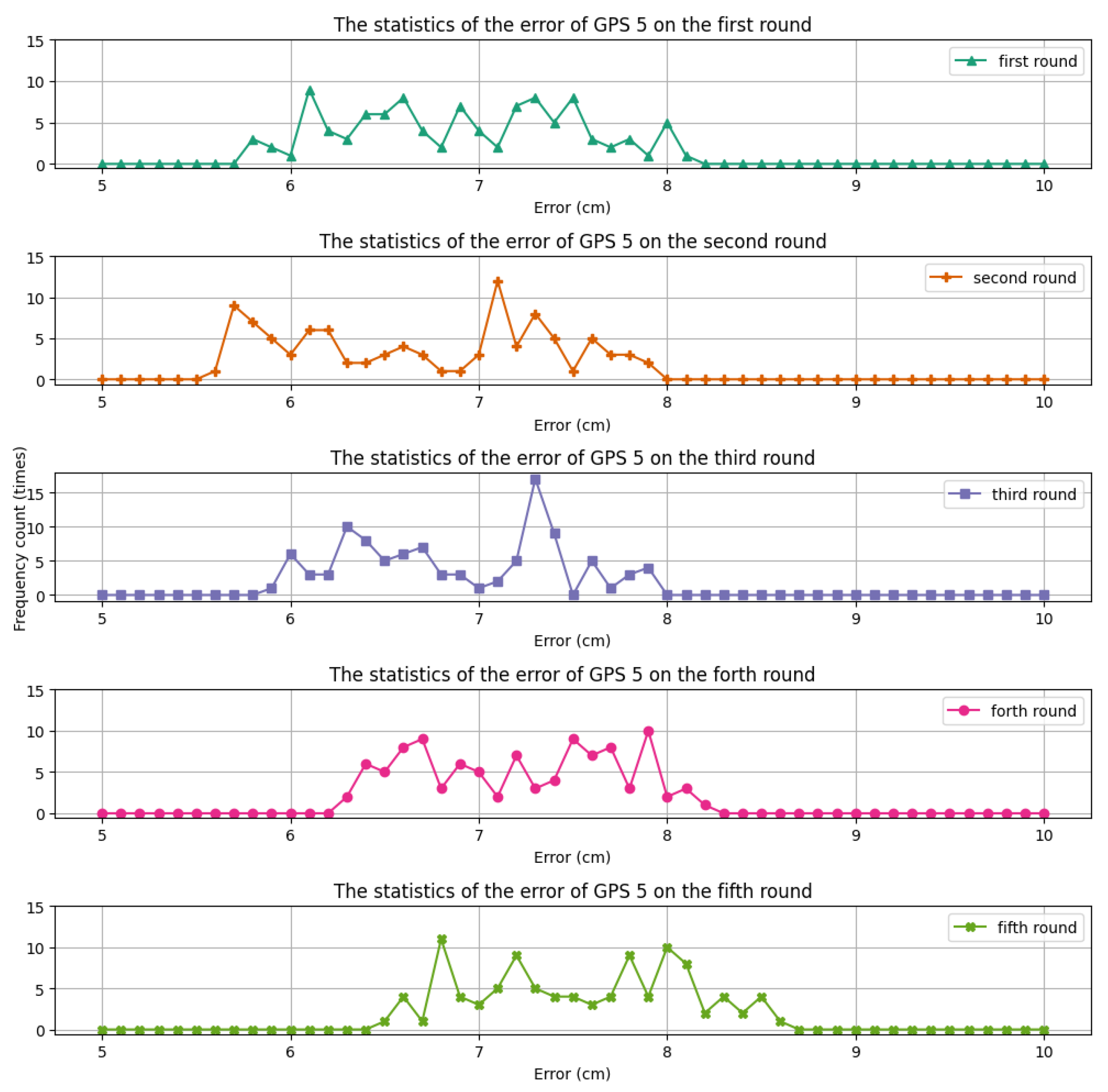Electronics 13 00546 g010