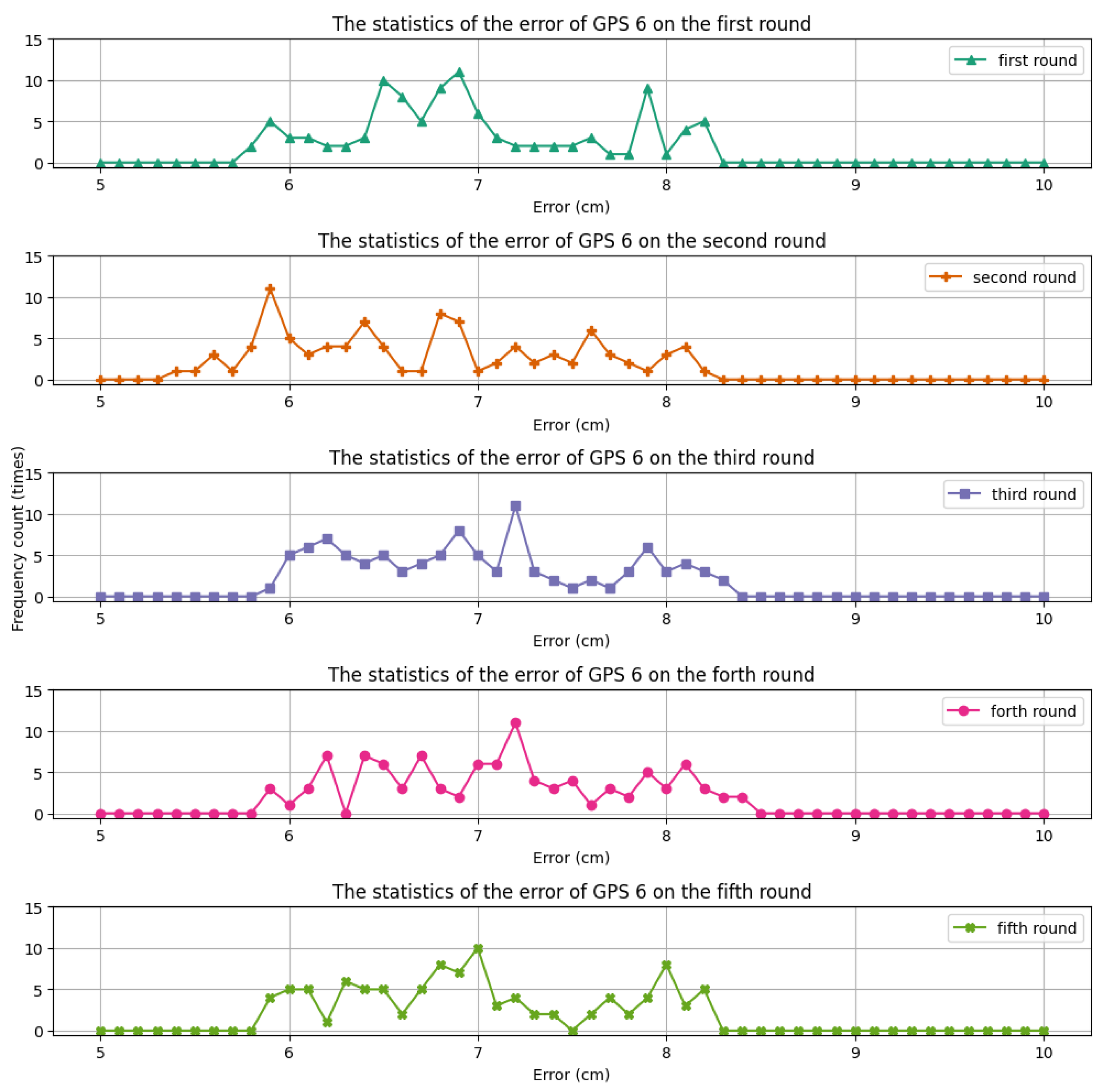 Electronics 13 00546 g011