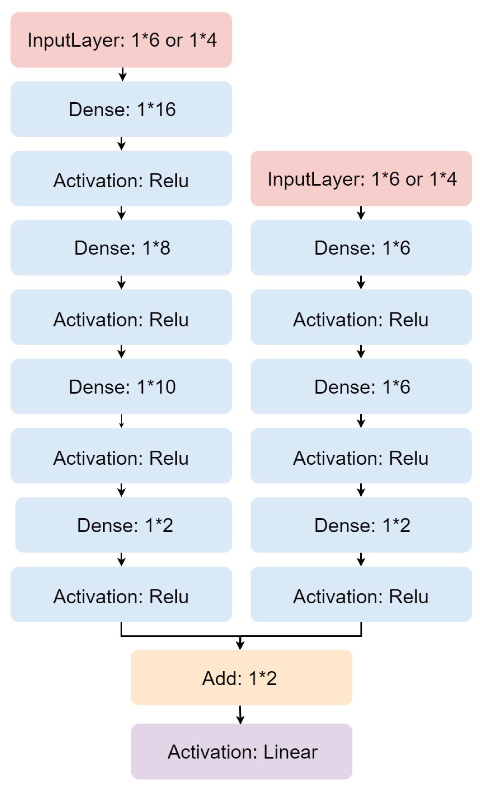 Electronics 13 00546 g014