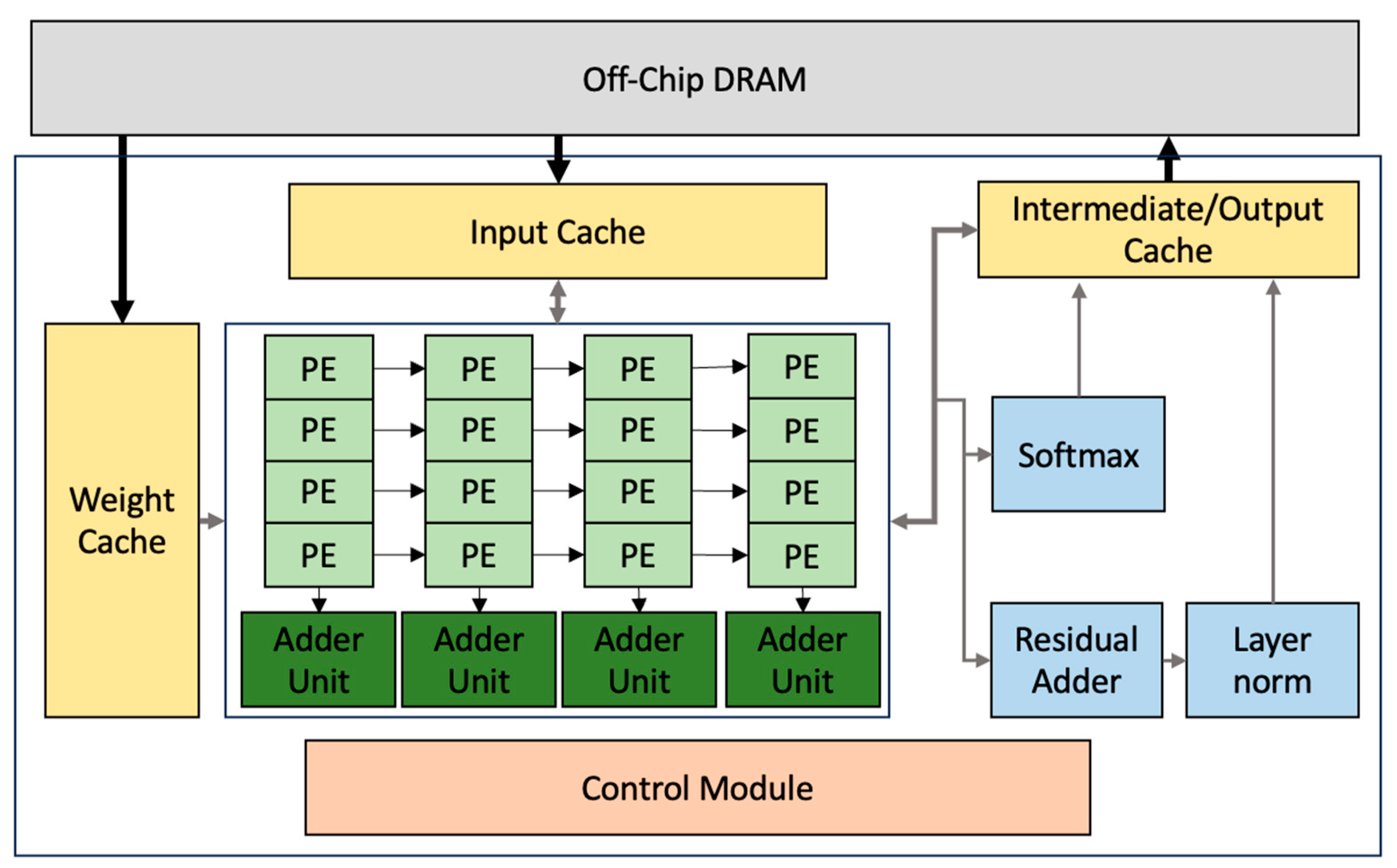 Electronics 13 00552 g002