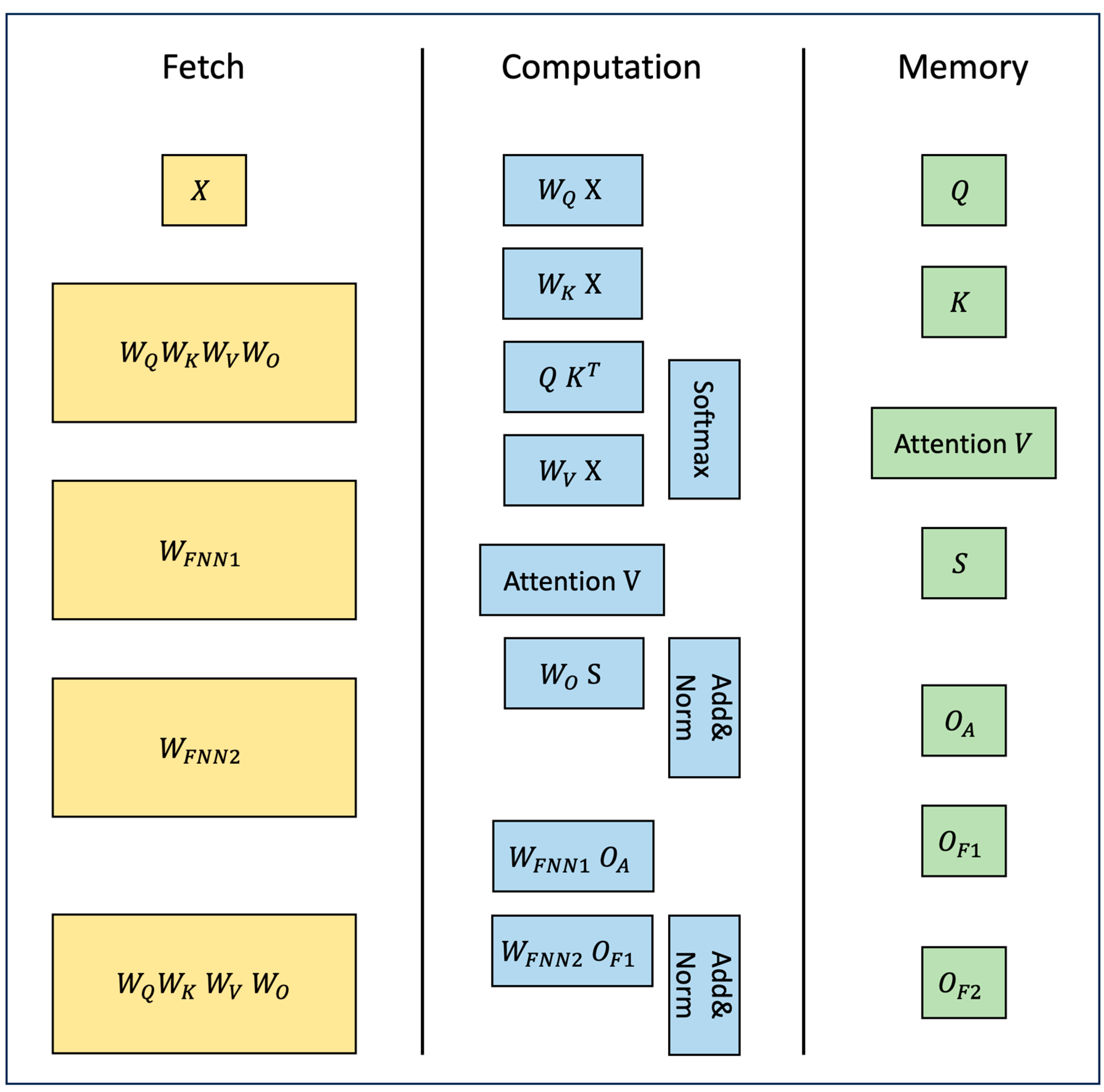 Electronics 13 00552 g003