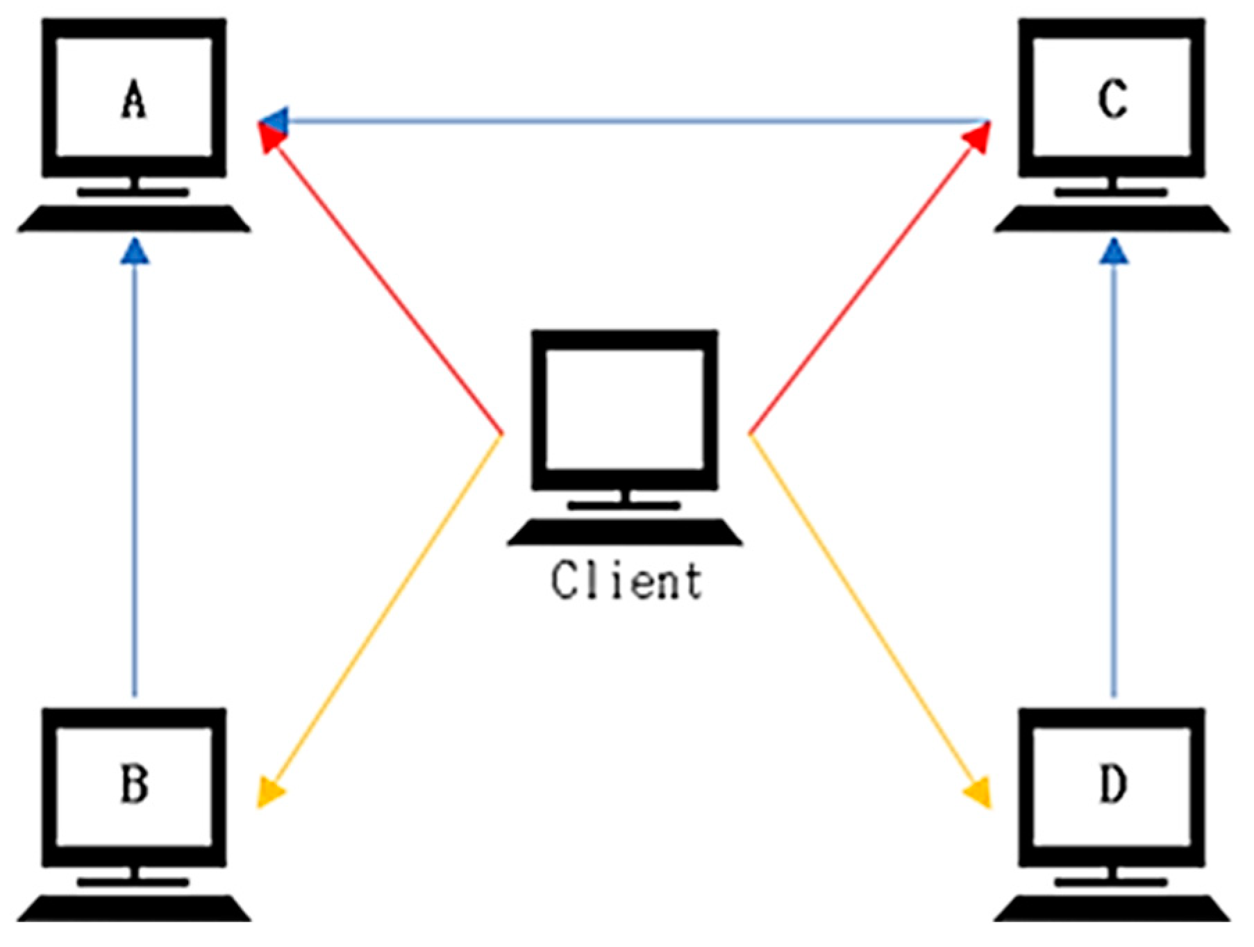 Electronics | Free Full-Text | Employing Deep Reinforcement Learning to ...